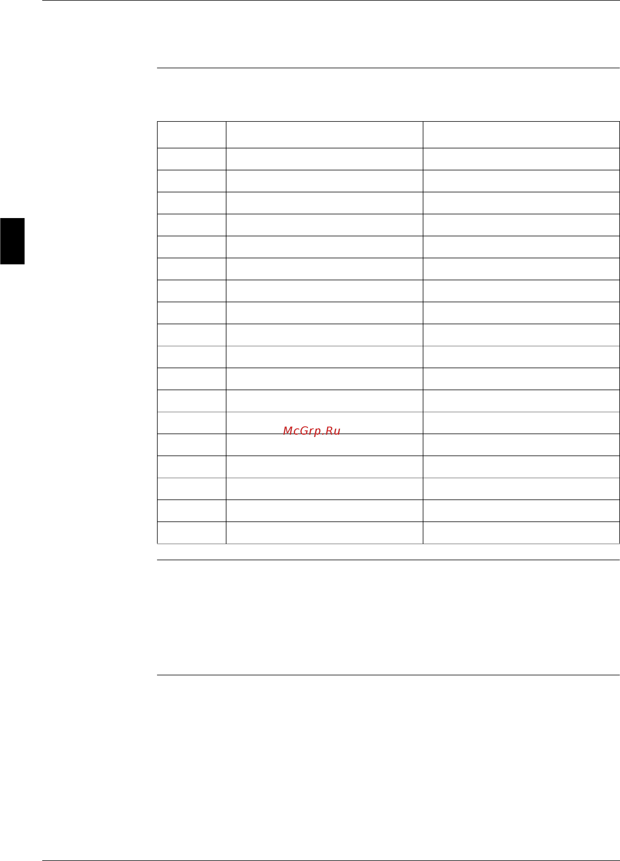 Daikin EWAD700BJYNN/A [266/346] List of digital outputs