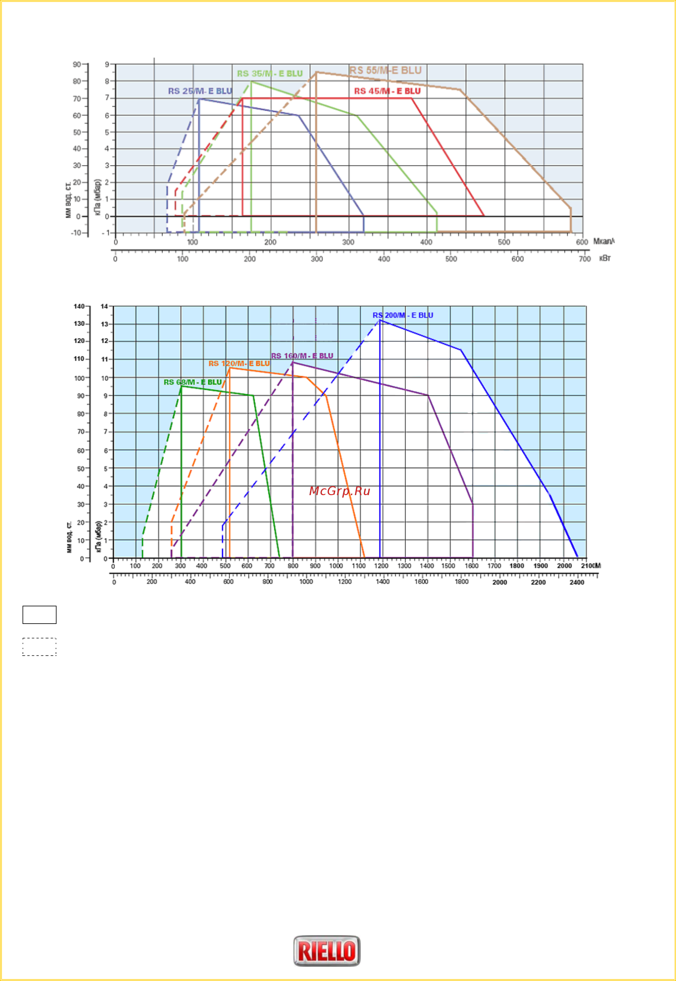 Riello RS 35/E BLU (T) [2/14] Диаграммы рабочей области