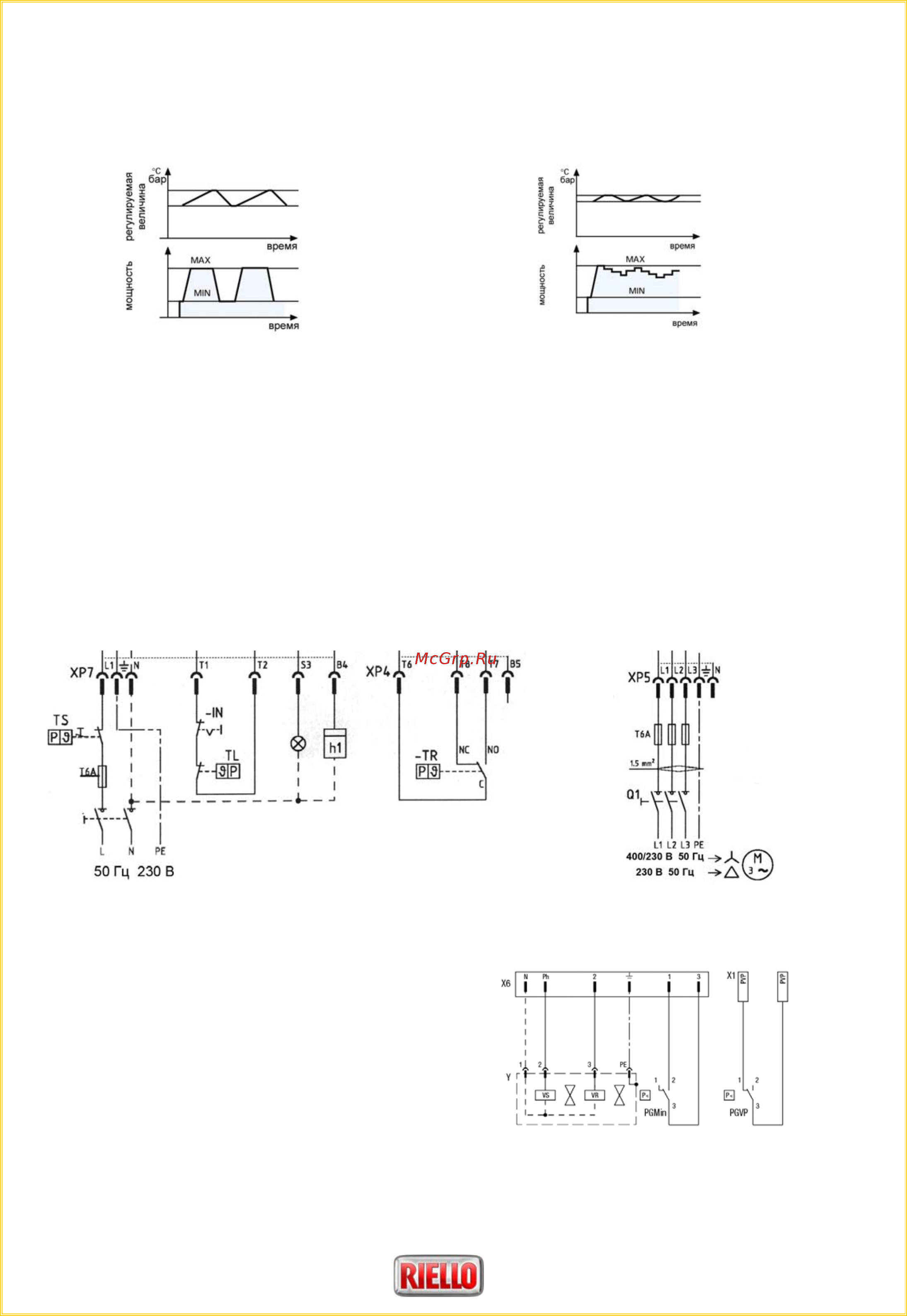 Riello RS 35/E BLU (T) [7/14] Режим работы горелок