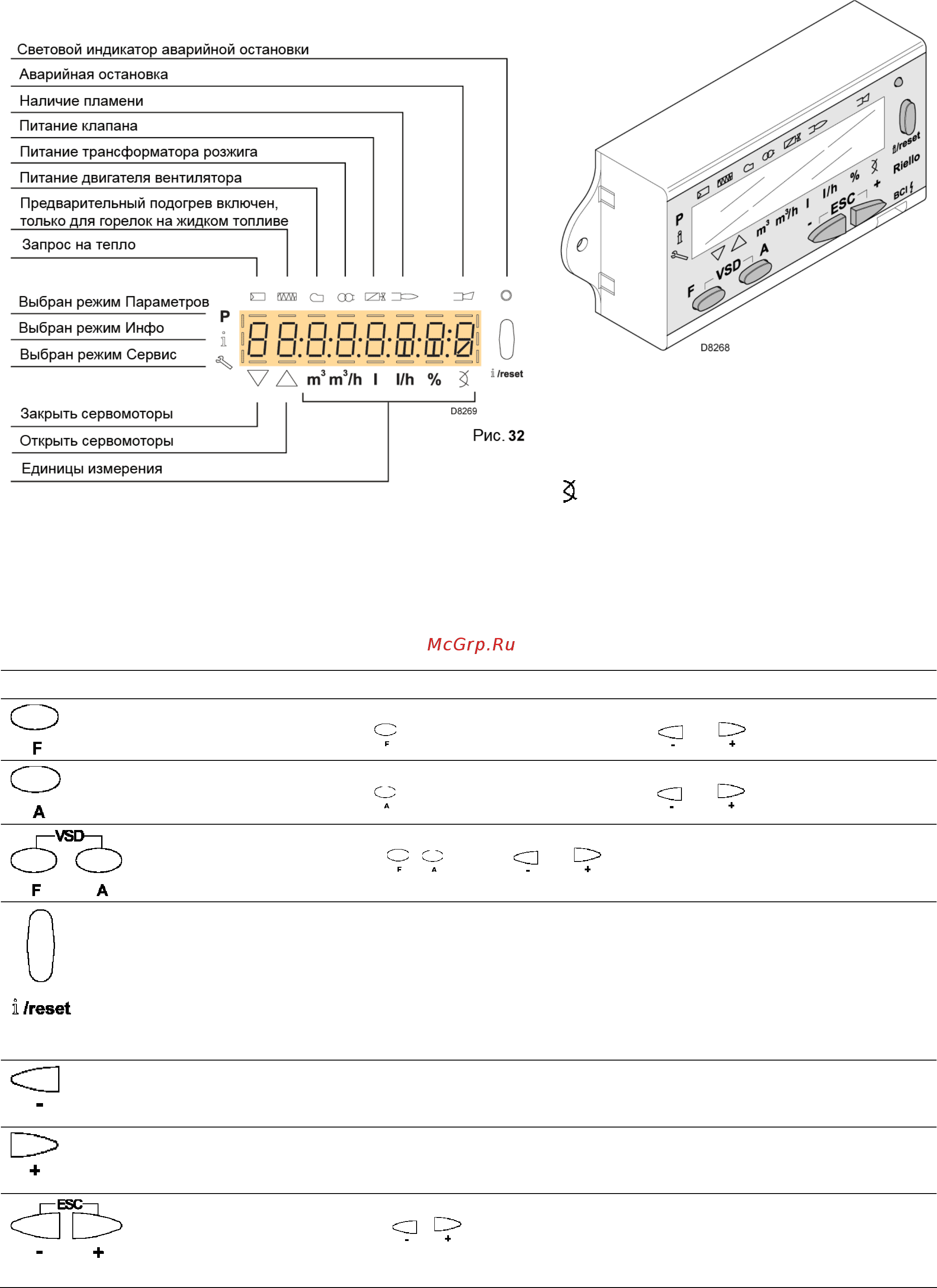 Riello RS 100/E t.c. [23/57] Панель оператора с жк дисплеем