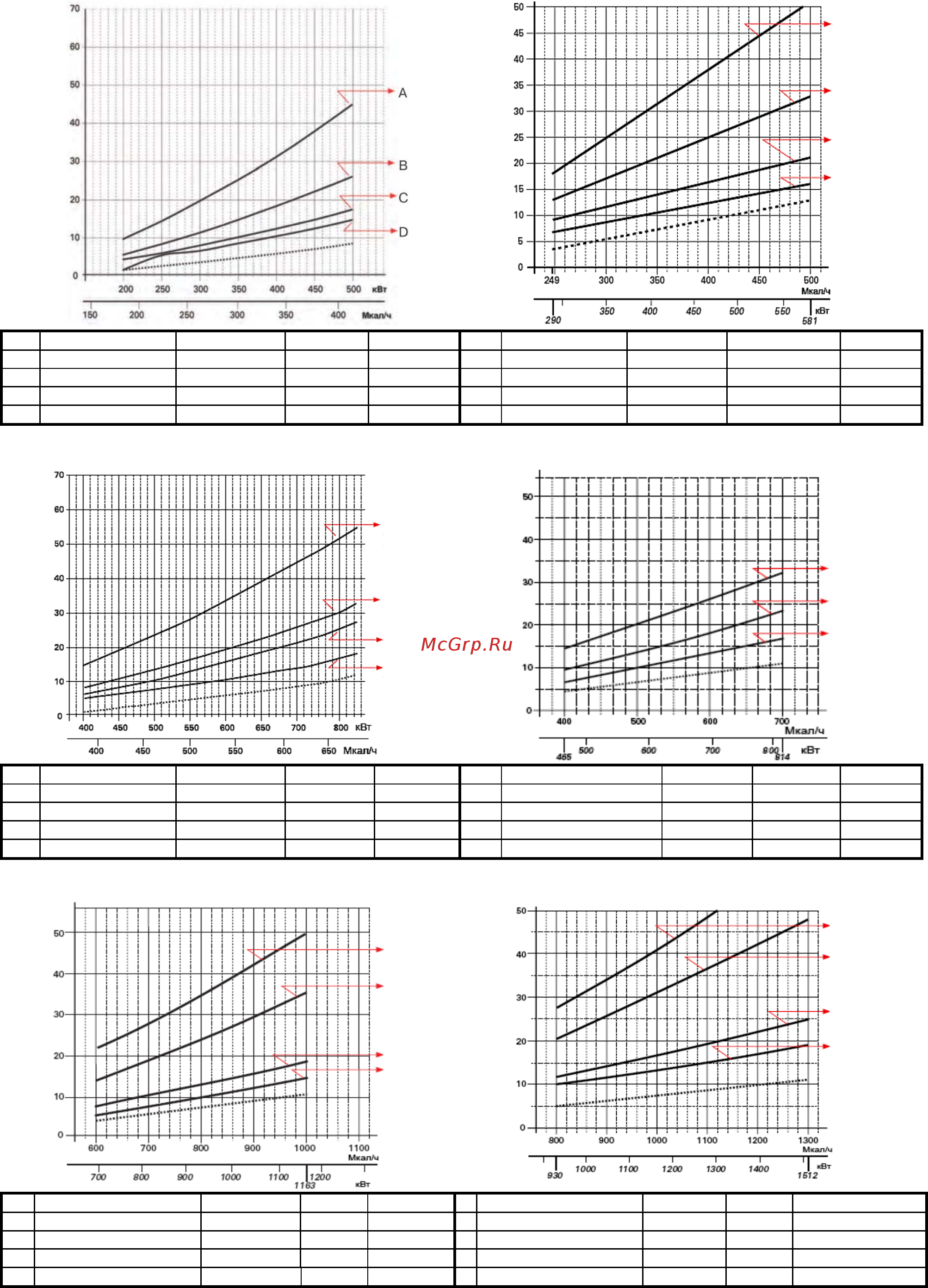 Riello RS 34/E MZ t.l. [6/17] Rs 100 e rs 130 e