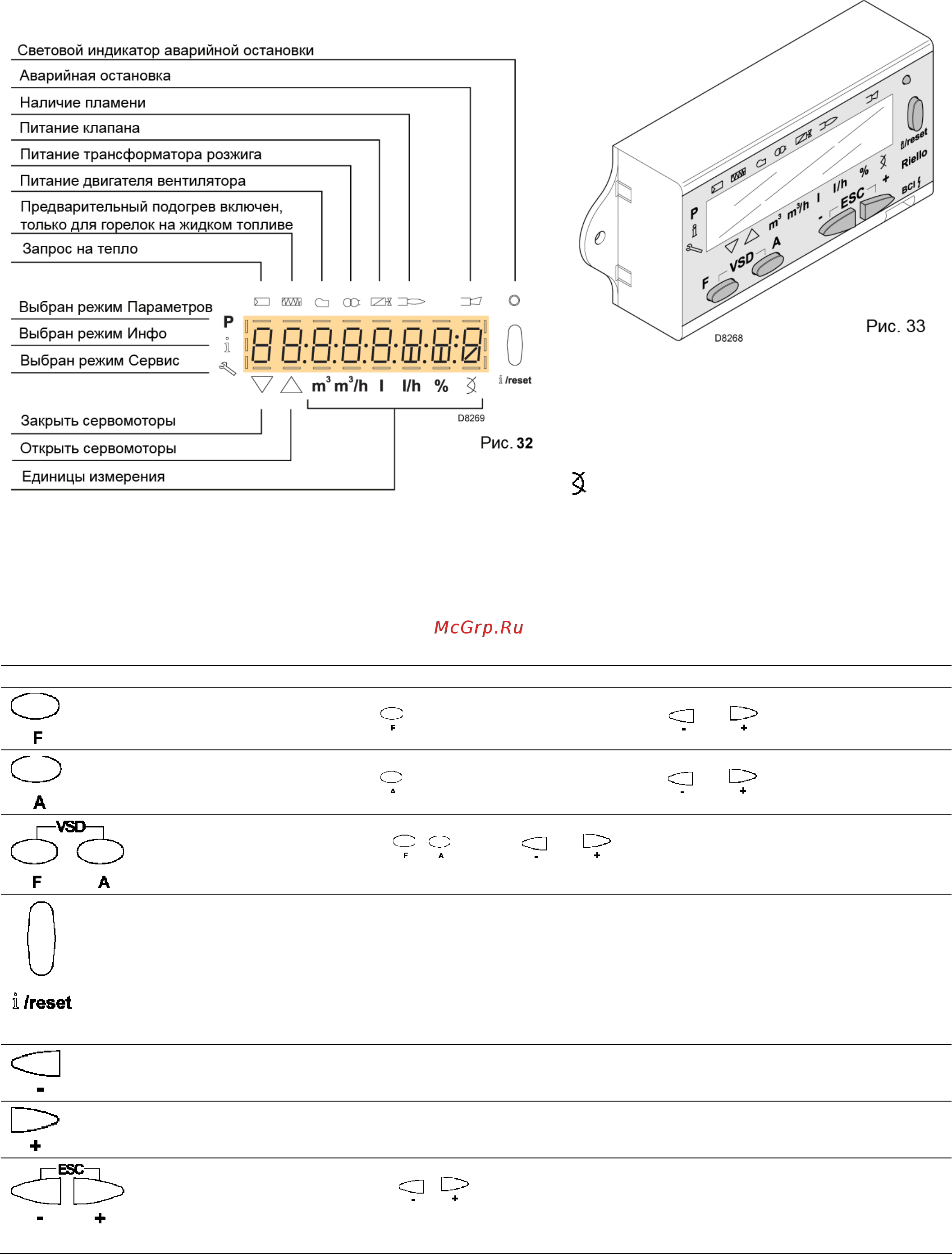 Riello RS 64/E MZ t.l. [23/54] Панель оператора с жк дисплеем