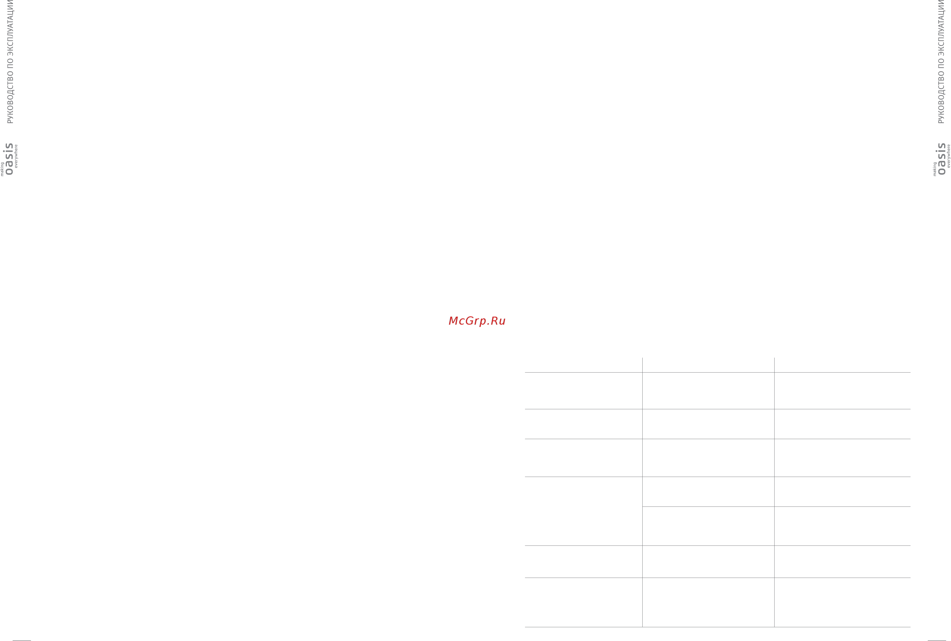 Oasis P-MBR (F) Инструкция онлайн [6/9] 526082