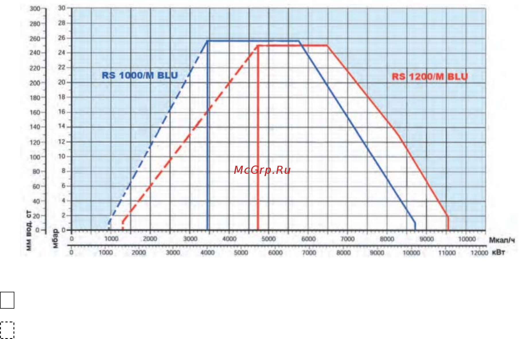 Riello RS 300/M BLU [3/12] Подача топлива