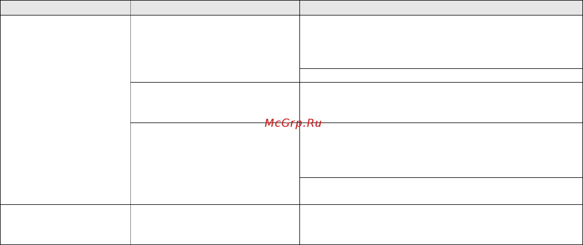 Riello GULLIVER BS1D [15/16] Типичные неисправности во время работы горелки и способы их устранения