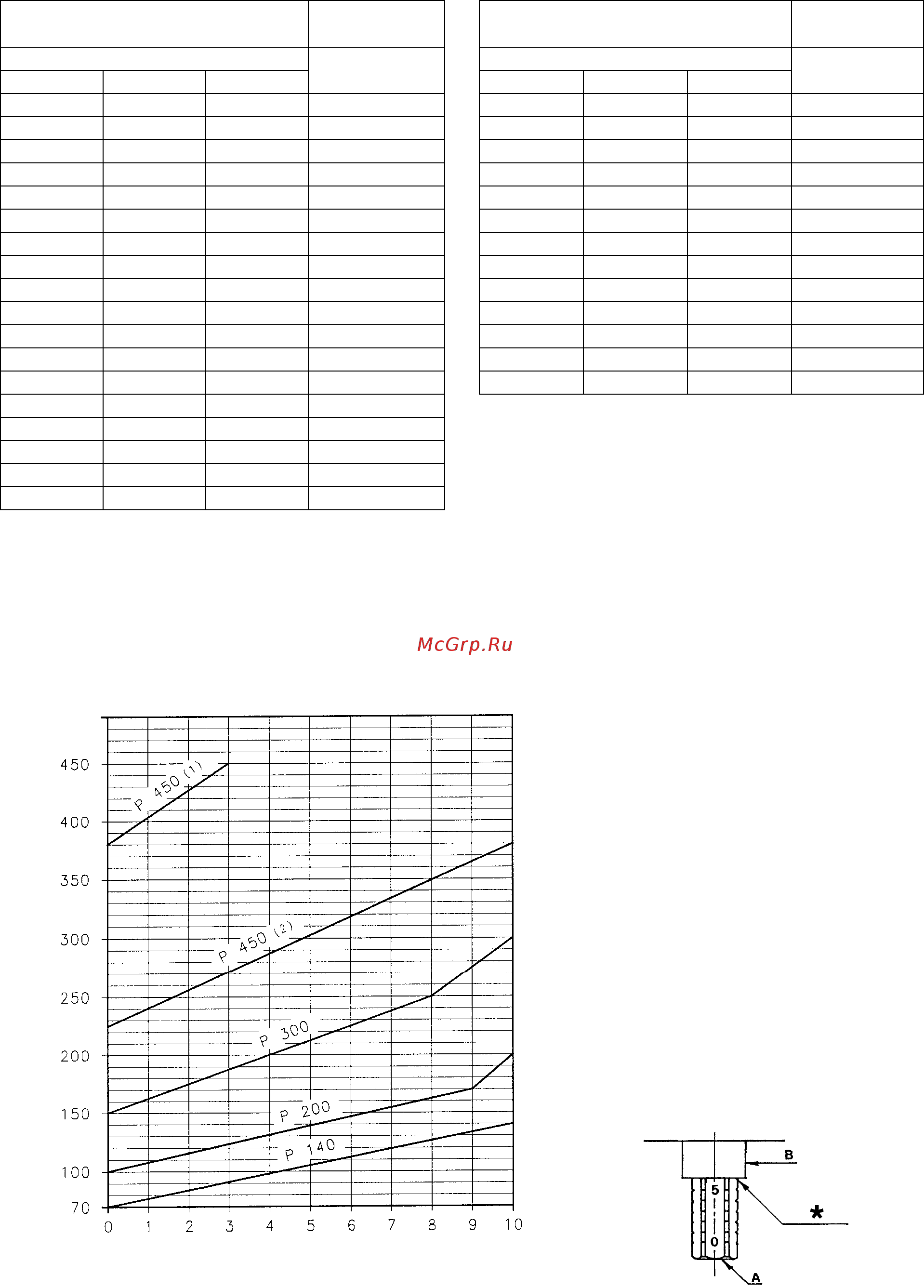 Riello PRESS 300 T/G t.c. [11/15] P 300 t g p 450 t g