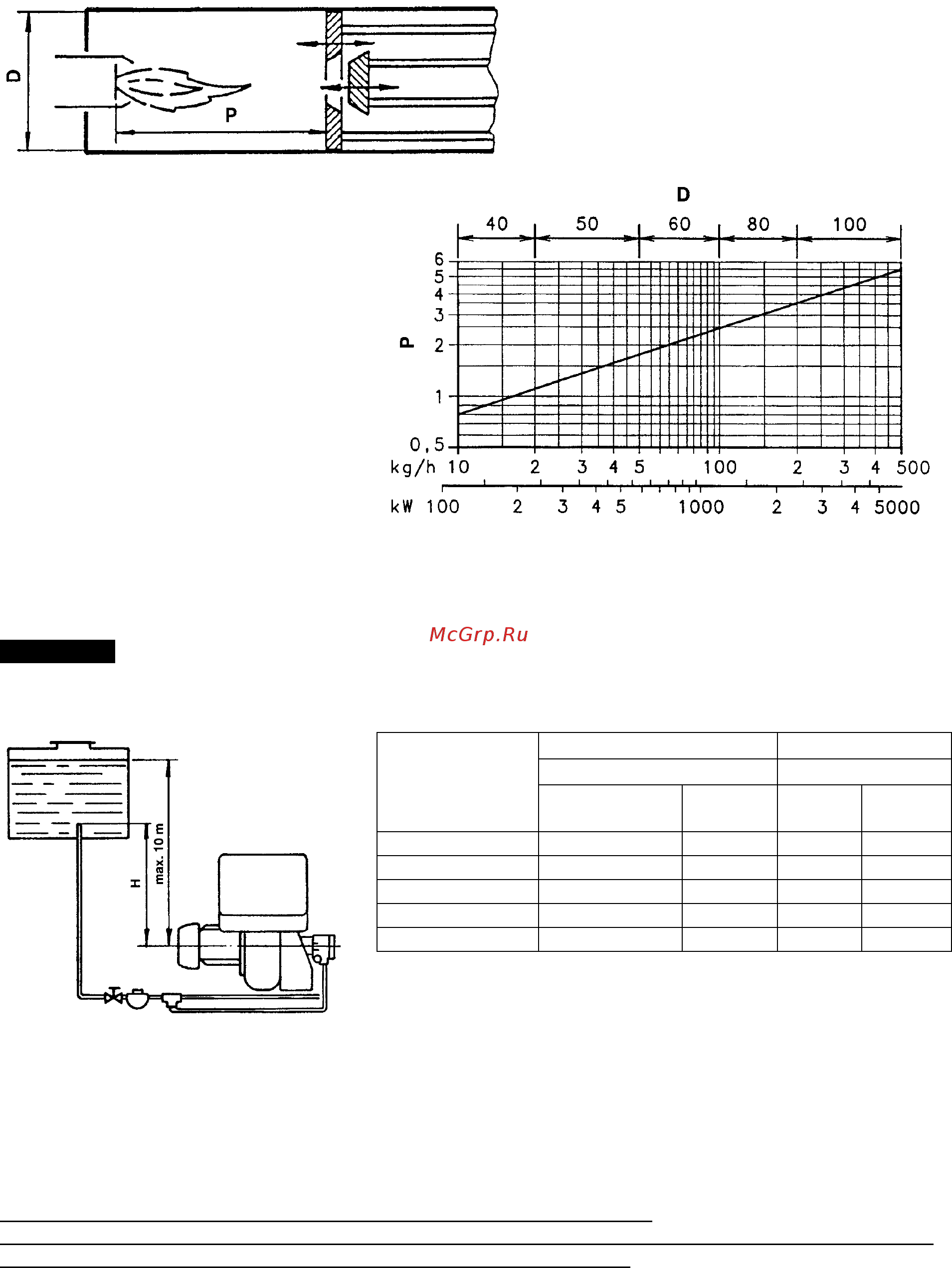 Riello PRESS 300 T/G t.c. [6/15] Топливопроводы