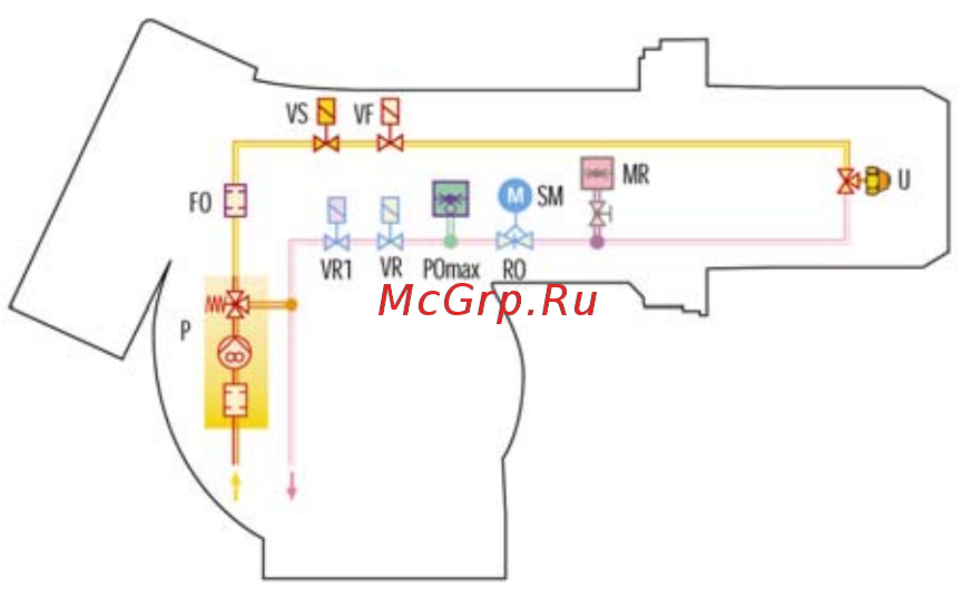 Riello PRESS 450 P/G t.c. [3/8] Гидравлические системы подачи топлива