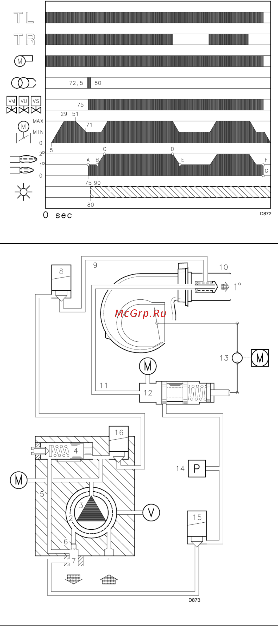 Riello RL 50/M t.l. [21/26] Работа работа горелки