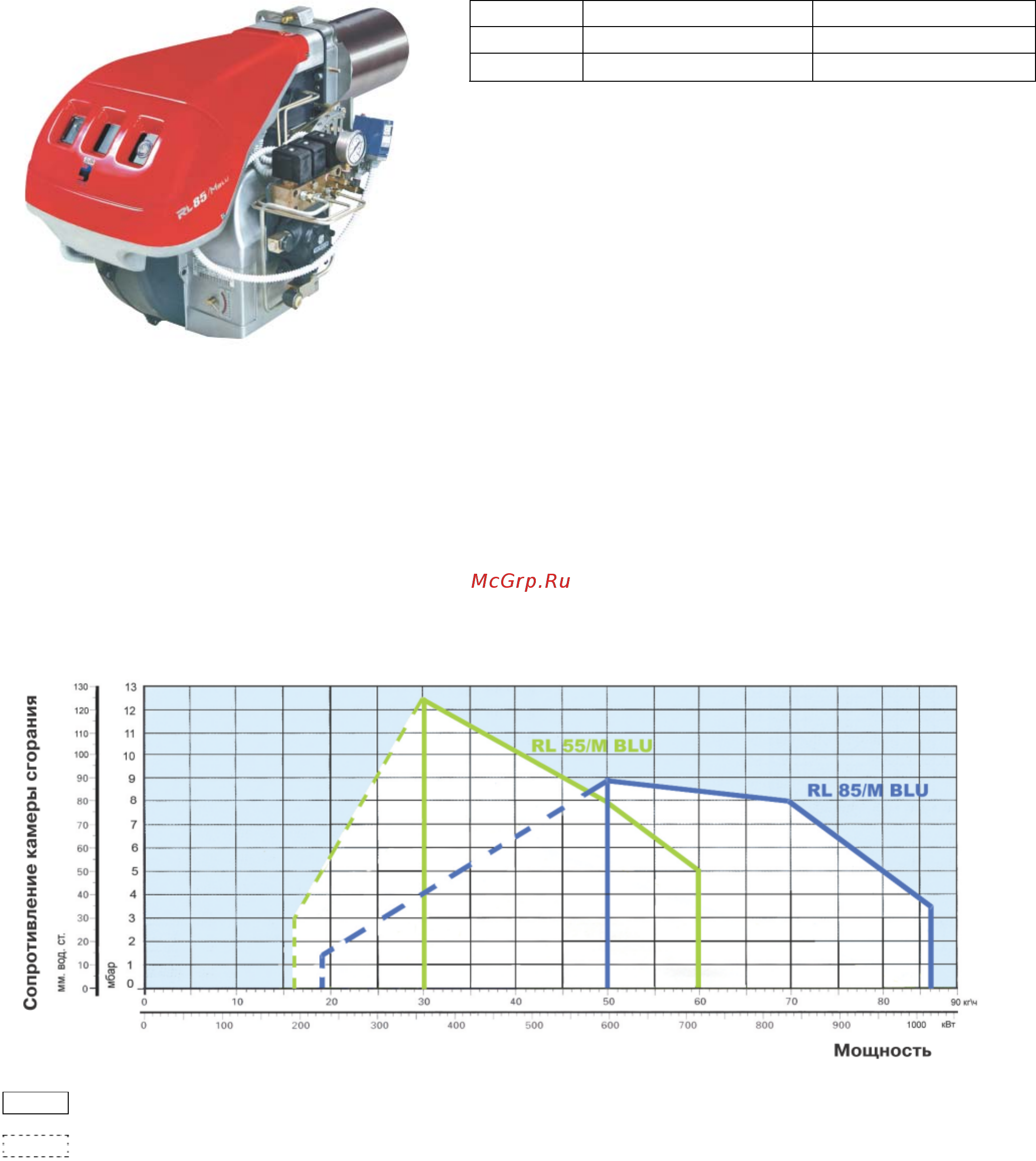 Riello RL 85/M BLU Технические характеристики онлайн
