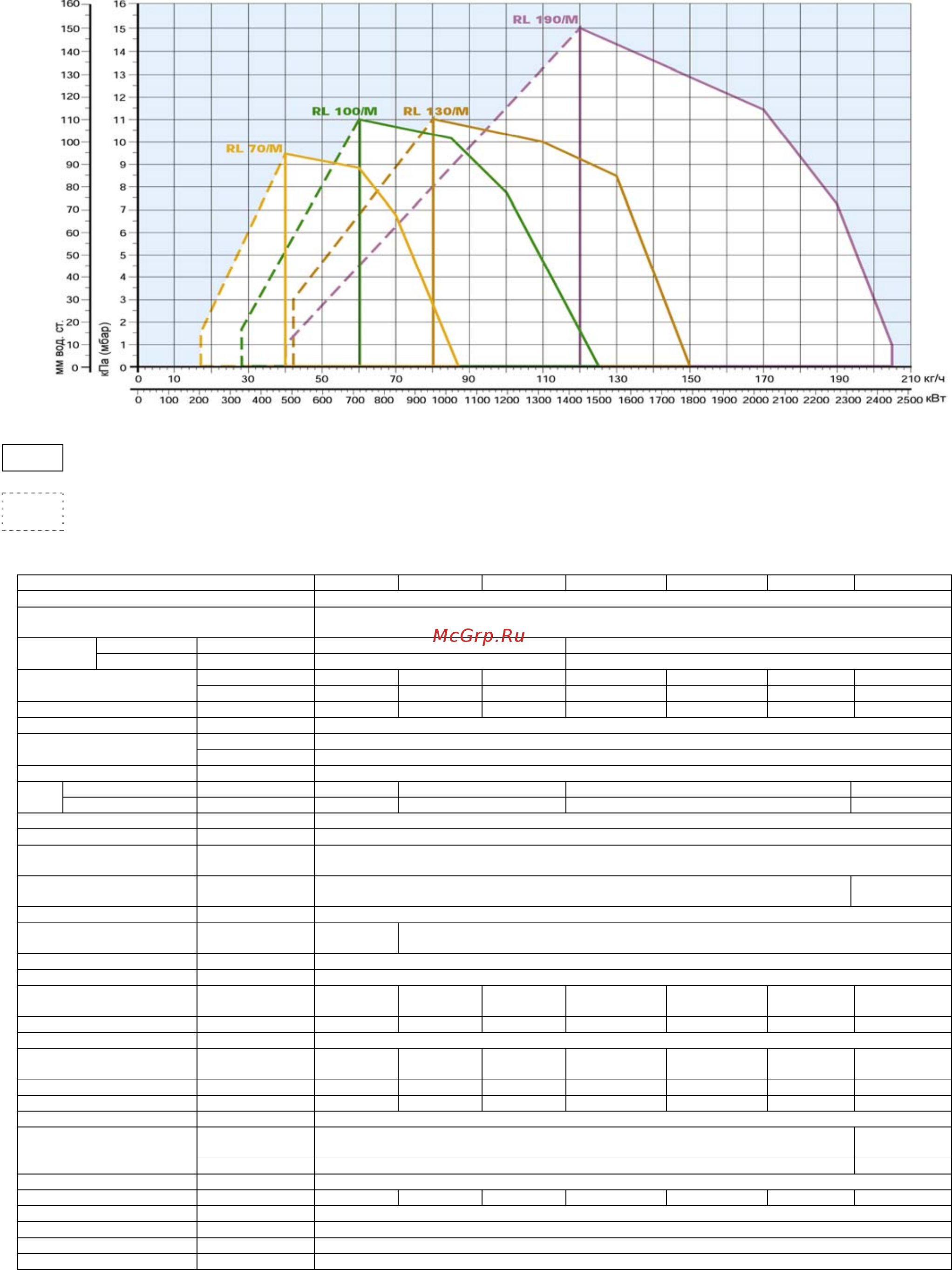 Riello RL 28/M t.c. [2/11] Технические характеристики