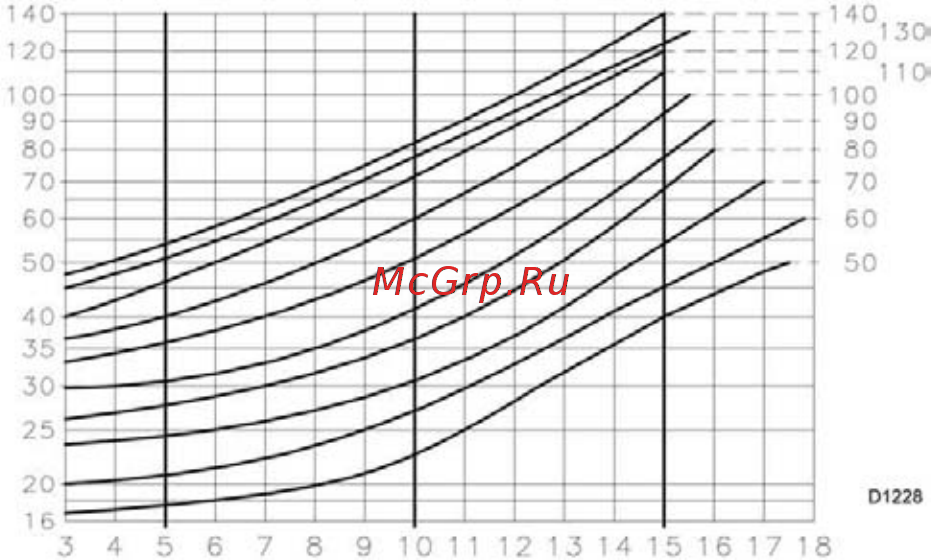 Riello RL 130/M t.l. Инструкция по эксплуатации онлайн [14/21] 526173