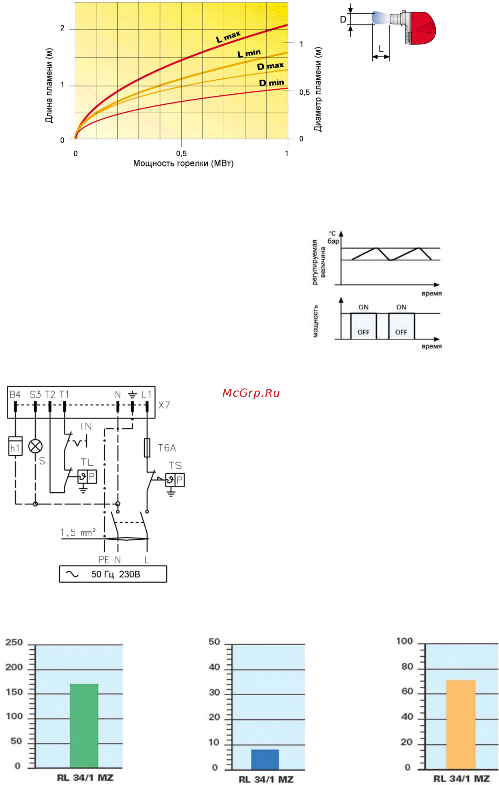 Riello RL 34/1 MZ t.c. [4/7] Выбросы вредных веществ в атмосферу