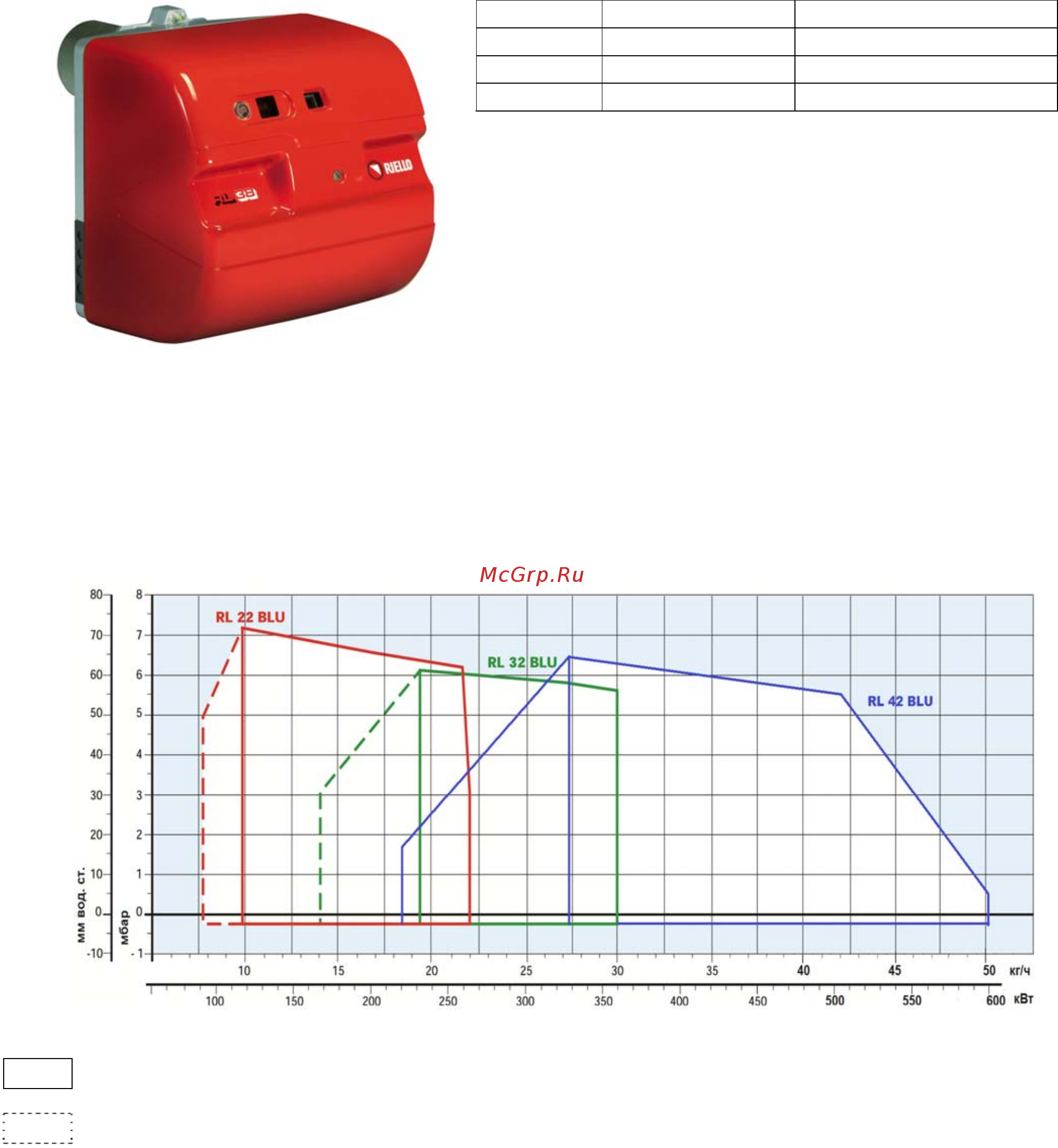 Riello RL 22 BLU Технические характеристики онлайн