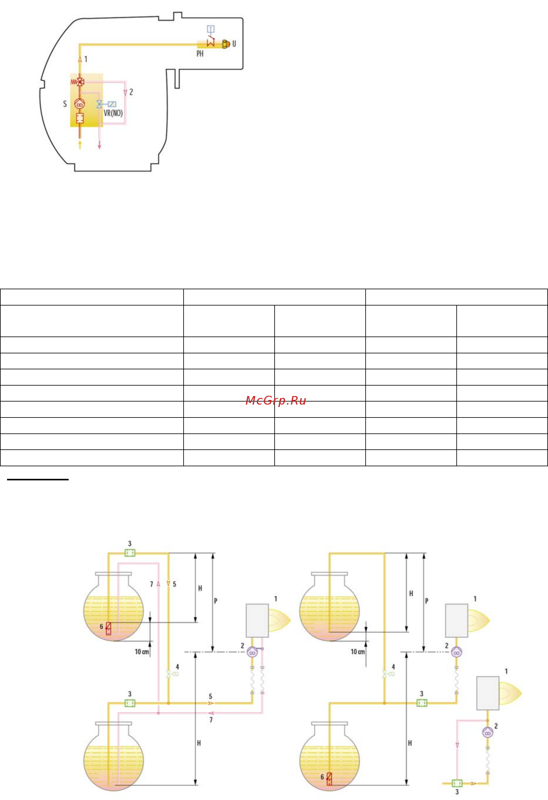 Riello RLS 28 t.l. [3/7] Система подачи дизельного топлива