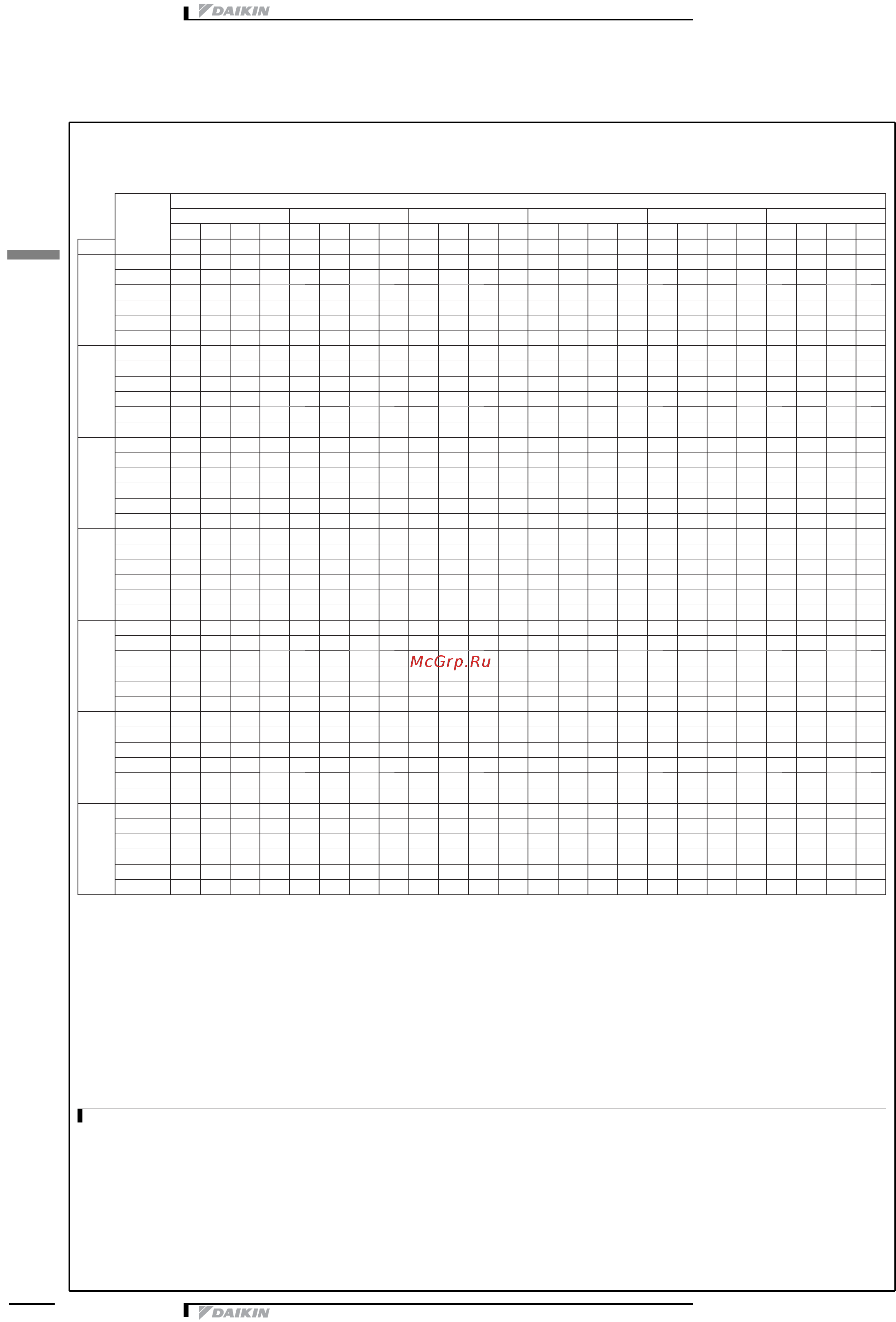 Daikin EWAD530D-SS [18/46] Таблицы производительности