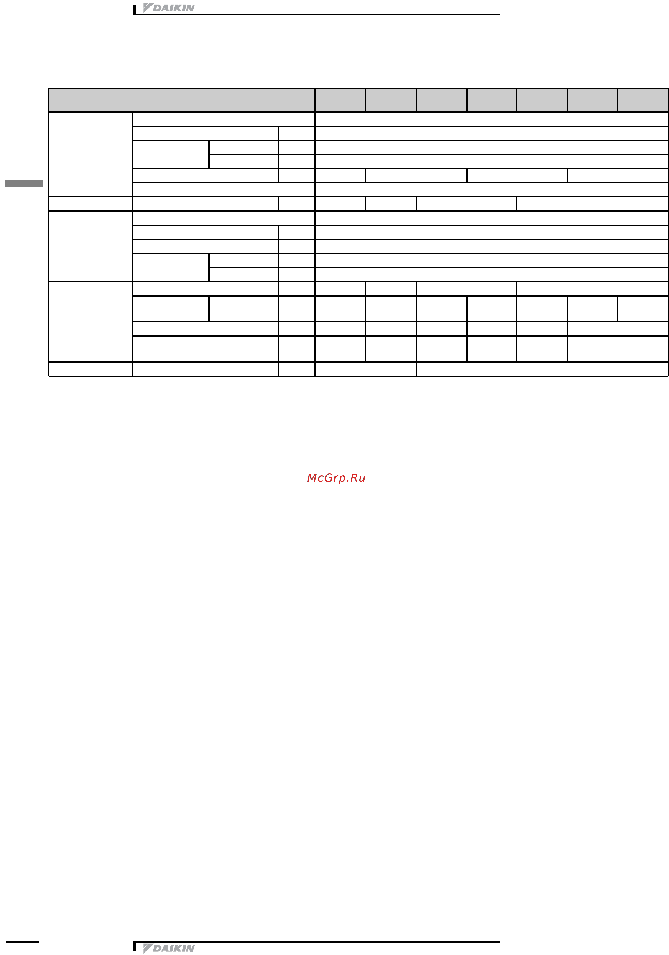 Daikin EWAD470D-SS [6/46] Технические характеристики