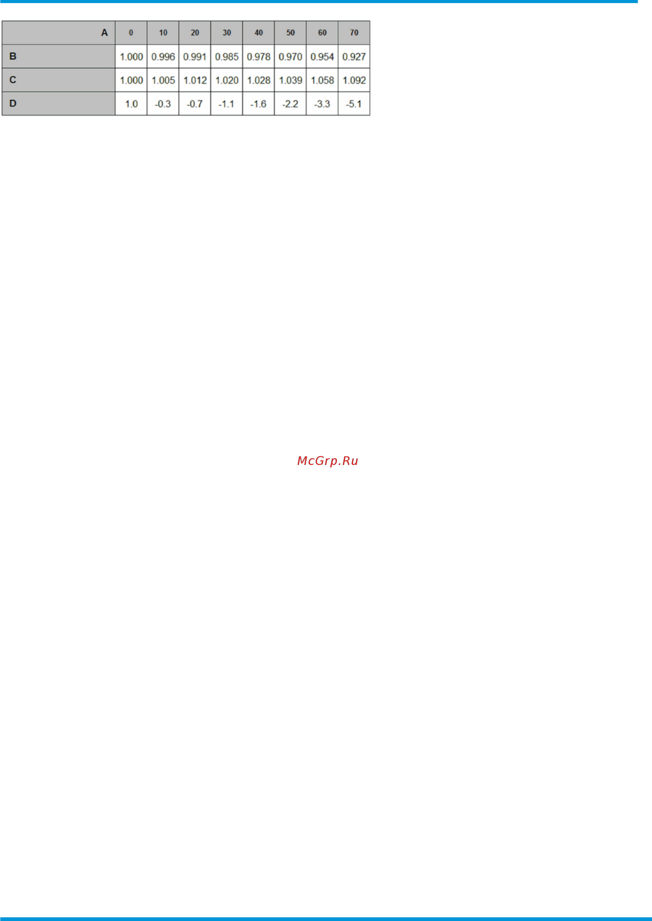 Daikin EWAQ220E-XR [17/34] Operating limits