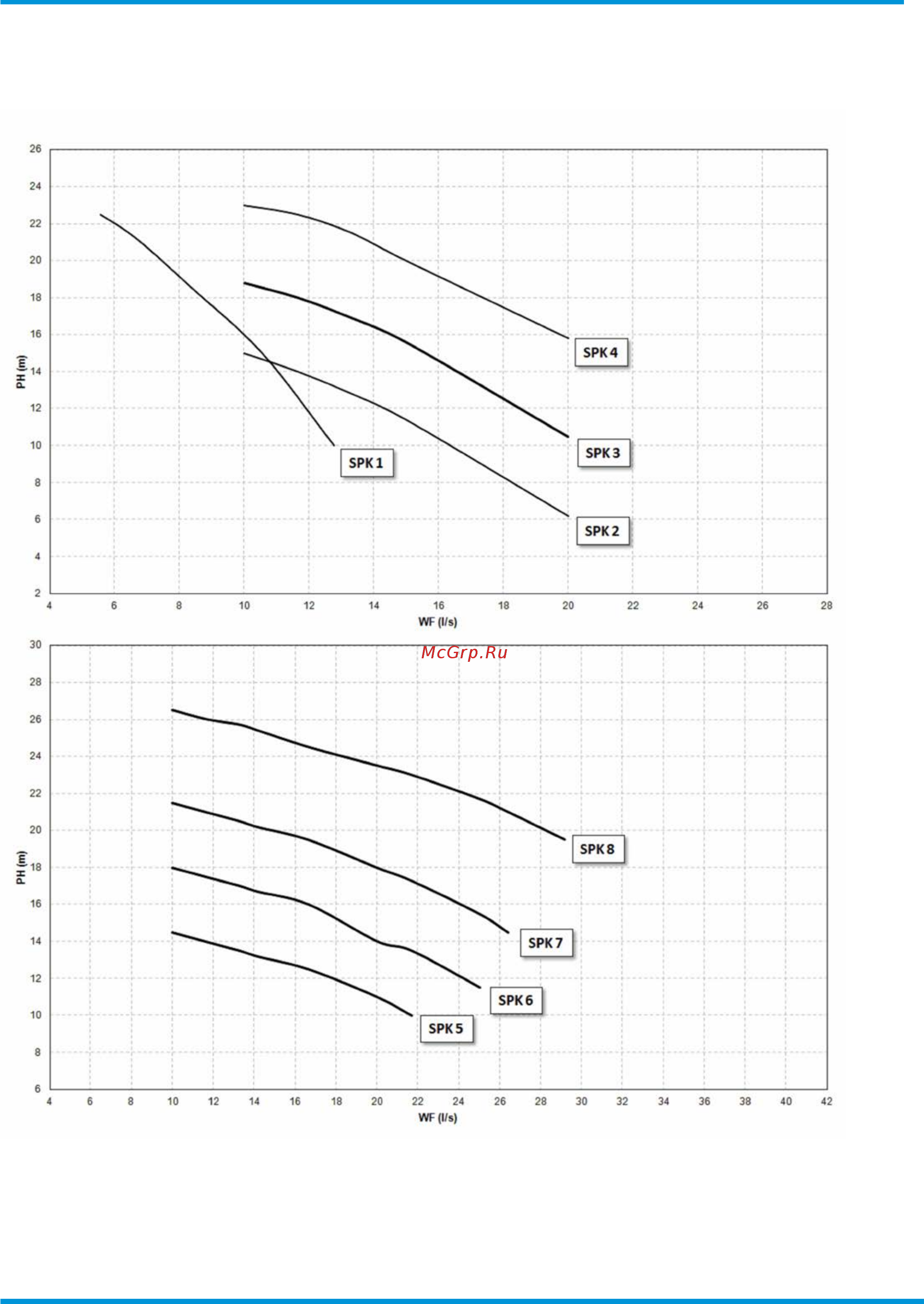 Daikin EWAQ320E-XR [25/34] Options technical data