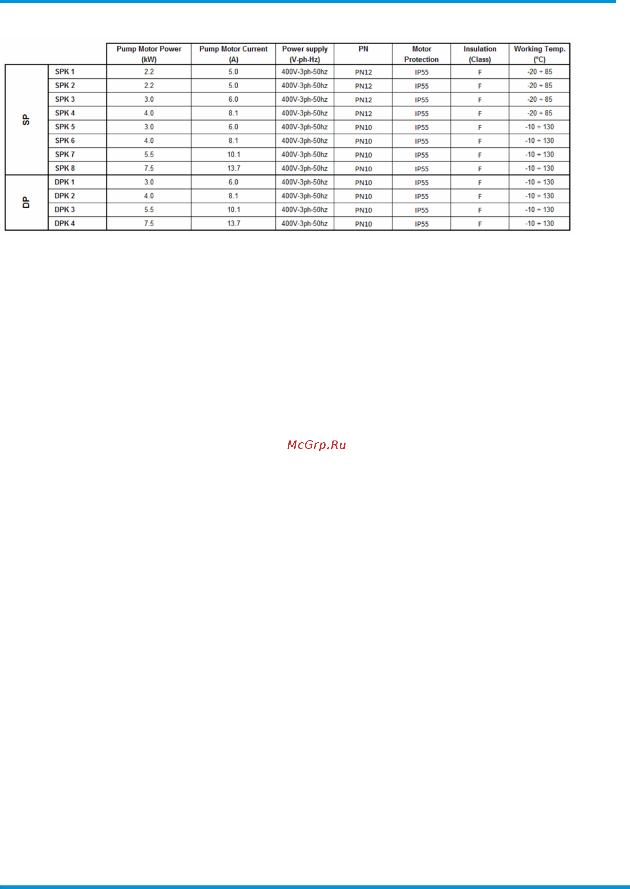 Daikin EWAQ220E-XR [27/34] Options technical data