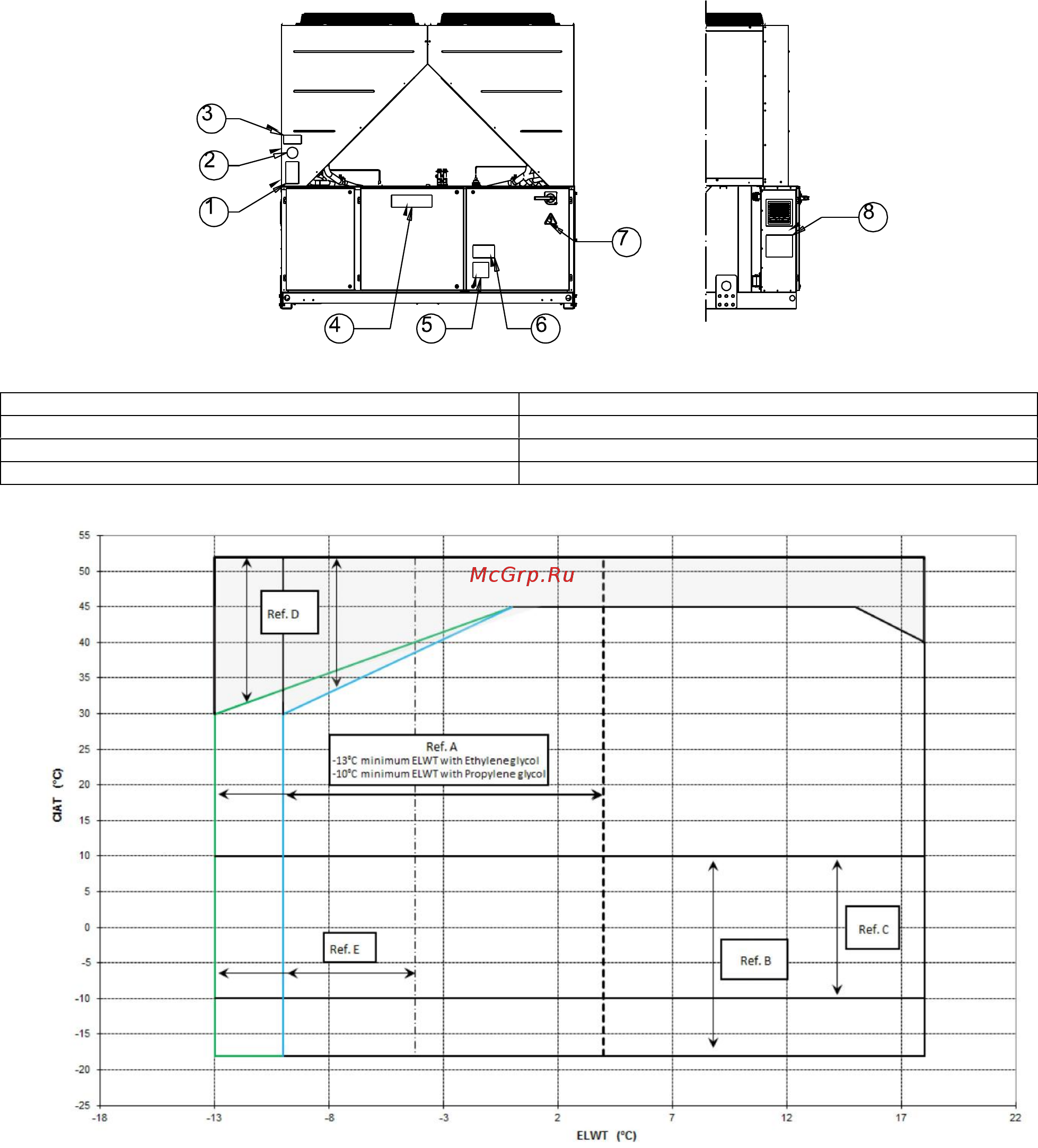 Daikin EWAQ360F-SS [130/250] D eimac00808 16eu 130