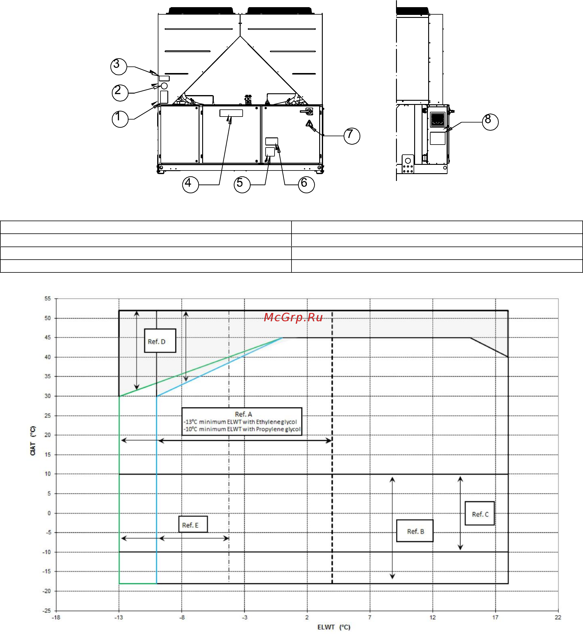 Daikin EWAQ360F-SL [190/250] D eimac00808 16eu 190