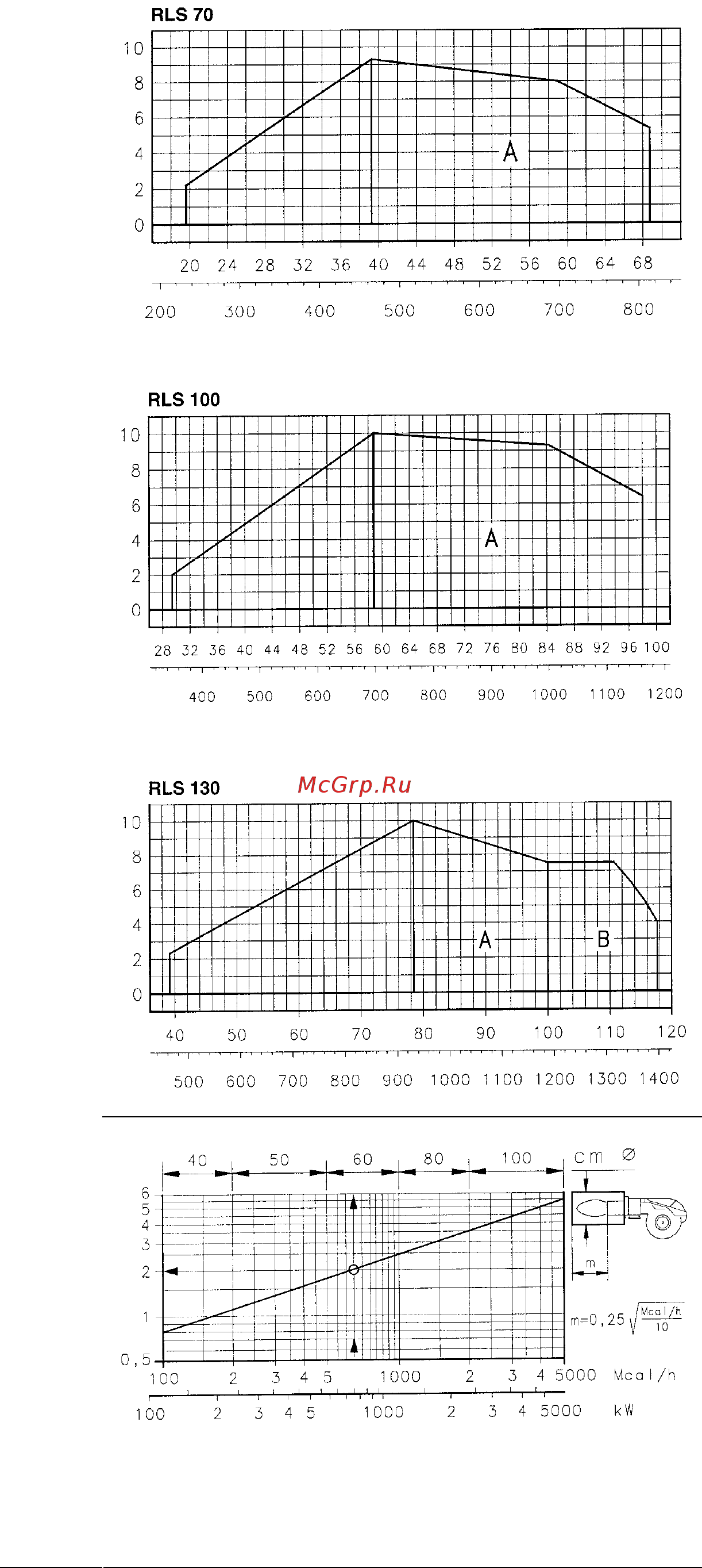 Riello RLS 70 t.l. Инструкция по эксплуатации онлайн [6/31] 526364