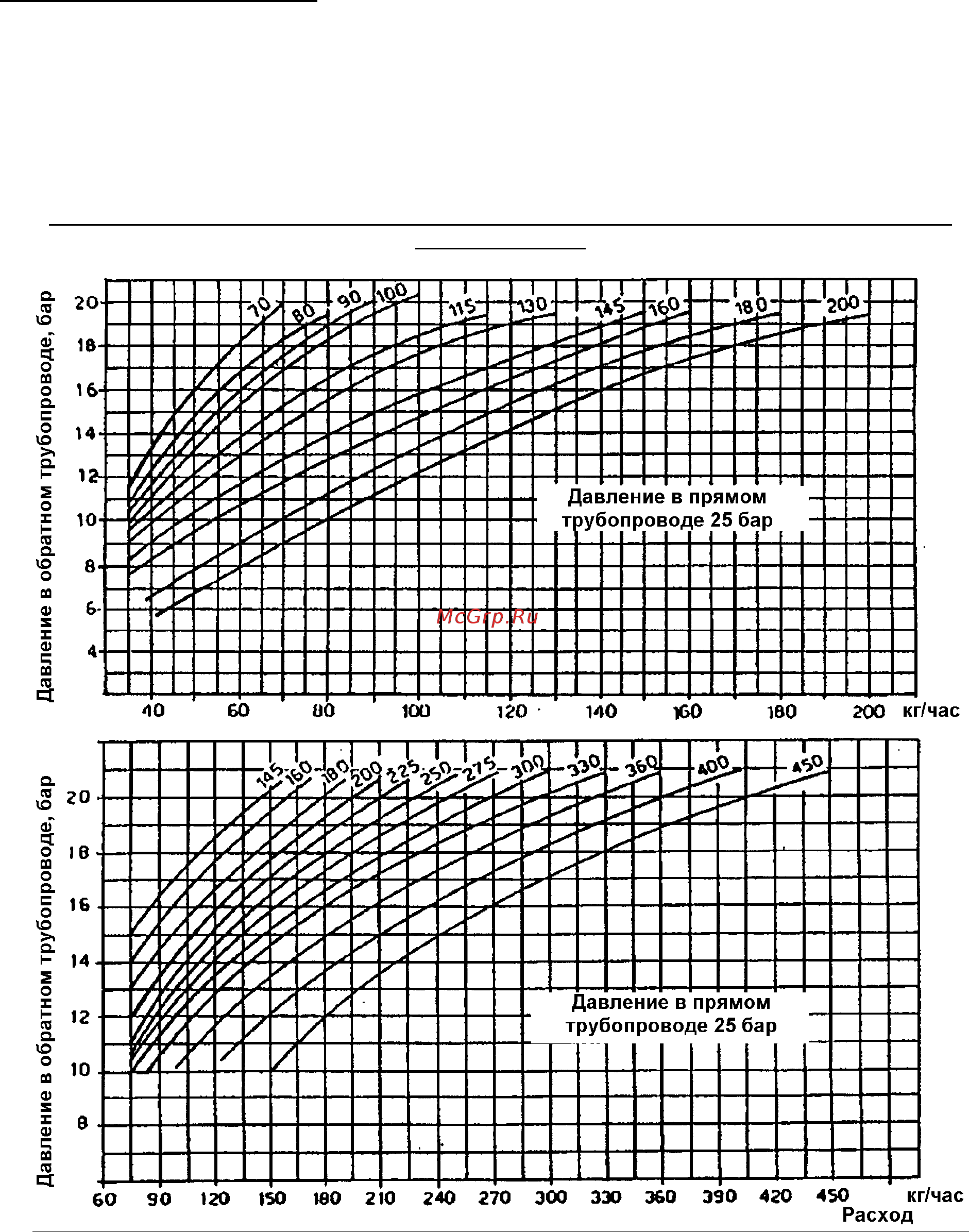Riello ENNE/EMME 2000 t.c. Инструкция по эксплуатации онлайн [13/21] 526371
