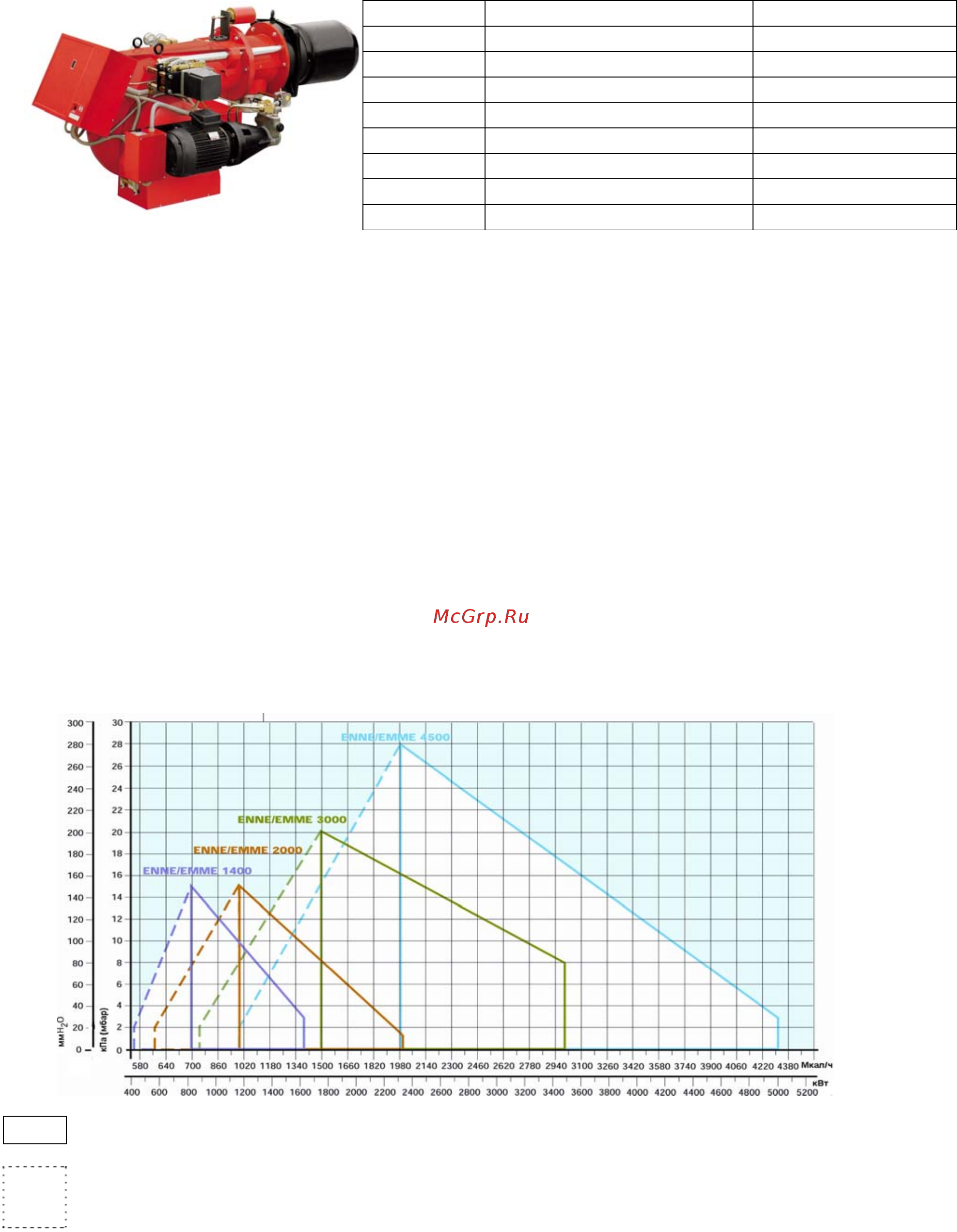 Riello ENNE/EMME 1400 t.l. Технические характеристики онлайн