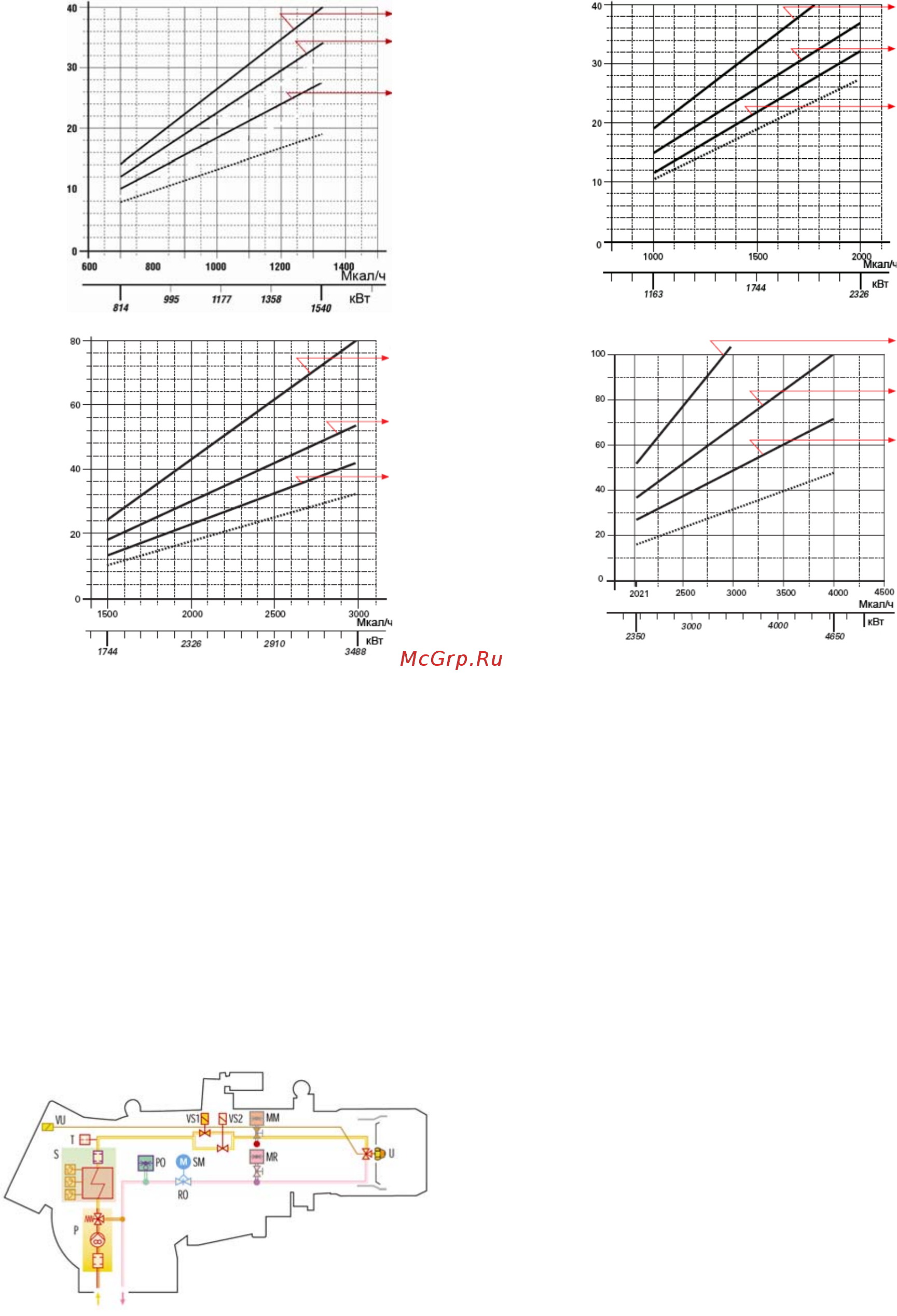 Riello ENNE/EMME 1400 t.l. [4/12] Графики для подбора мультиблоков и газовых рамп