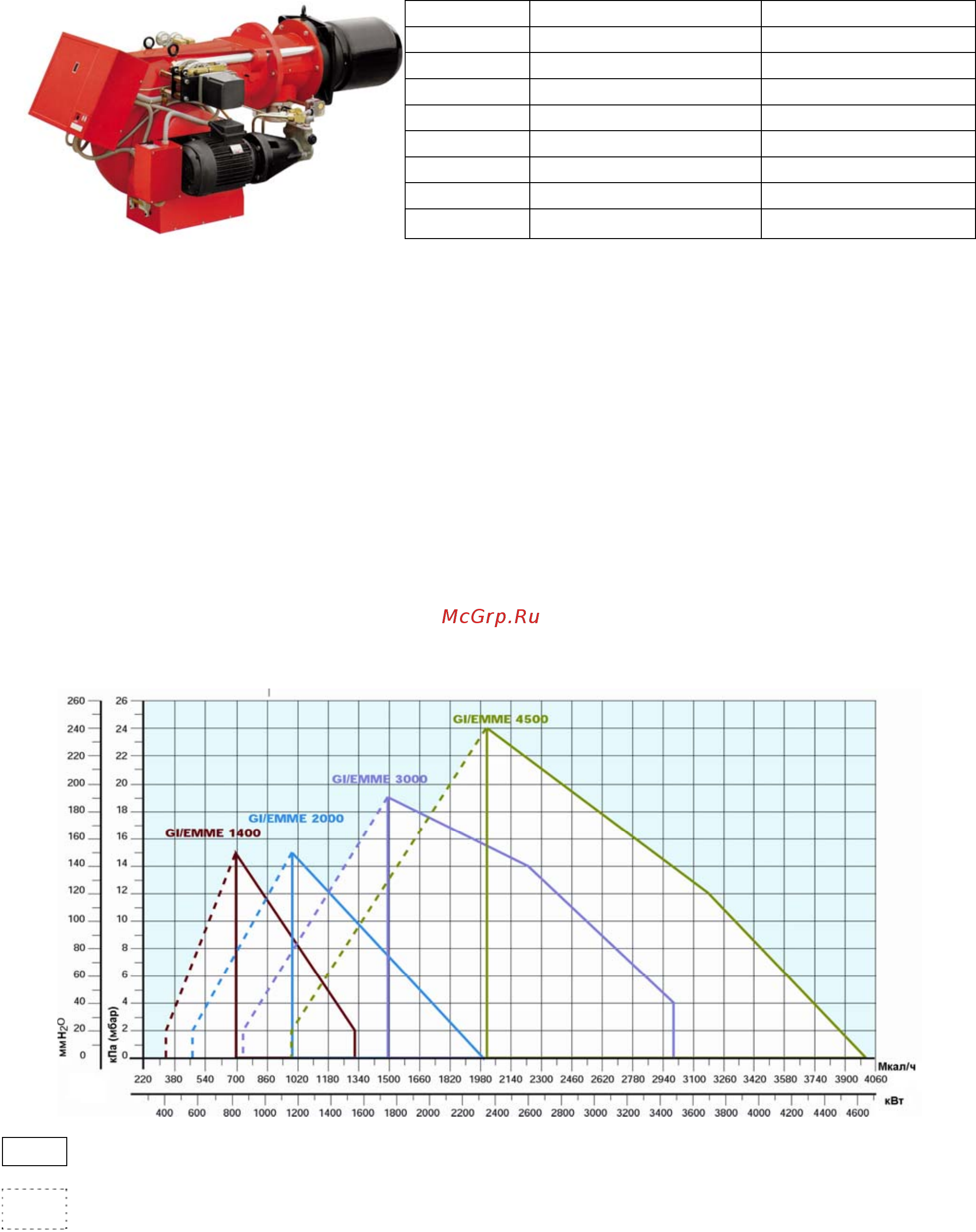 Riello GI/EMME 4500 t.c. Технические характеристики онлайн