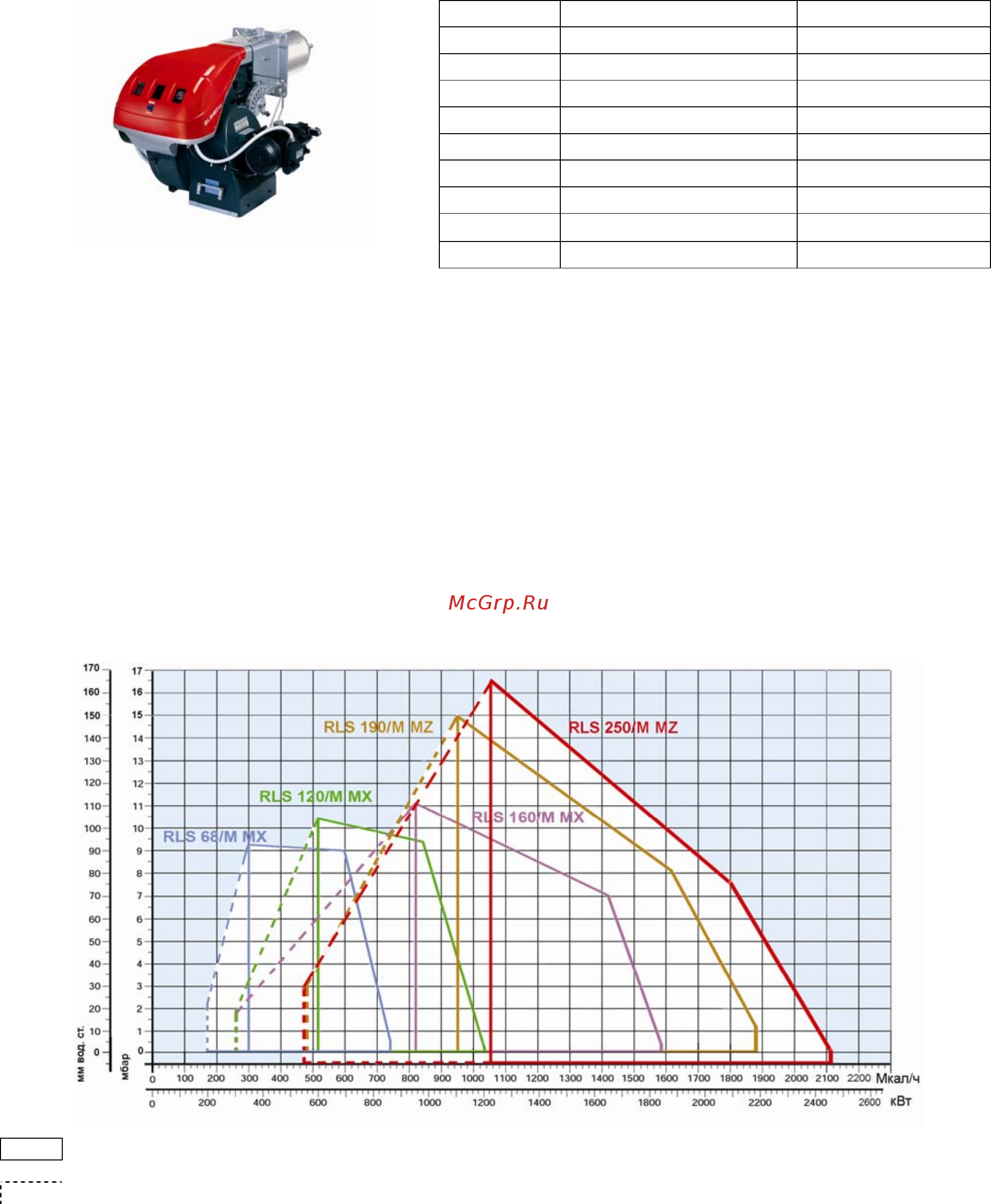 Riello RLS 68/M MX t.c. Технические характеристики онлайн