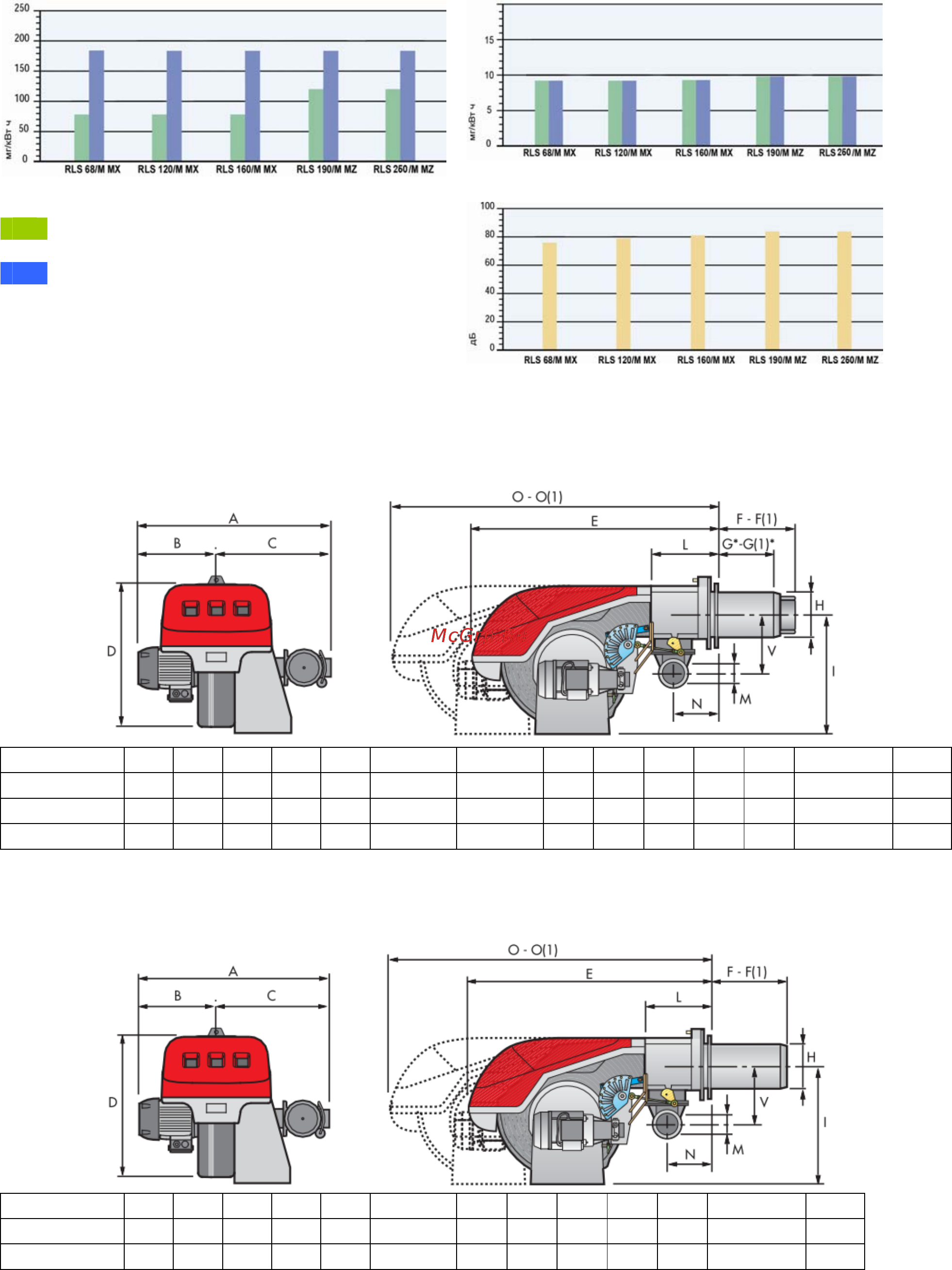 Riello RLS 68/M MX t.c. [10/14] Выбросы вредных веществ в атмосферу