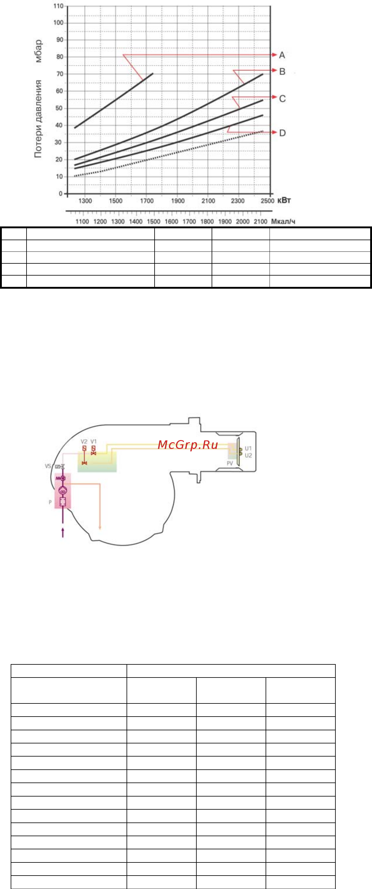 Riello RLS 68/M MX t.c. [5/14] Дизельное топливо