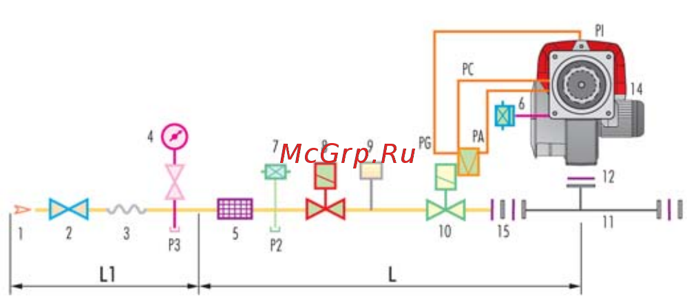 Riello RLS 300/BP MX [3/11] Подача топлива