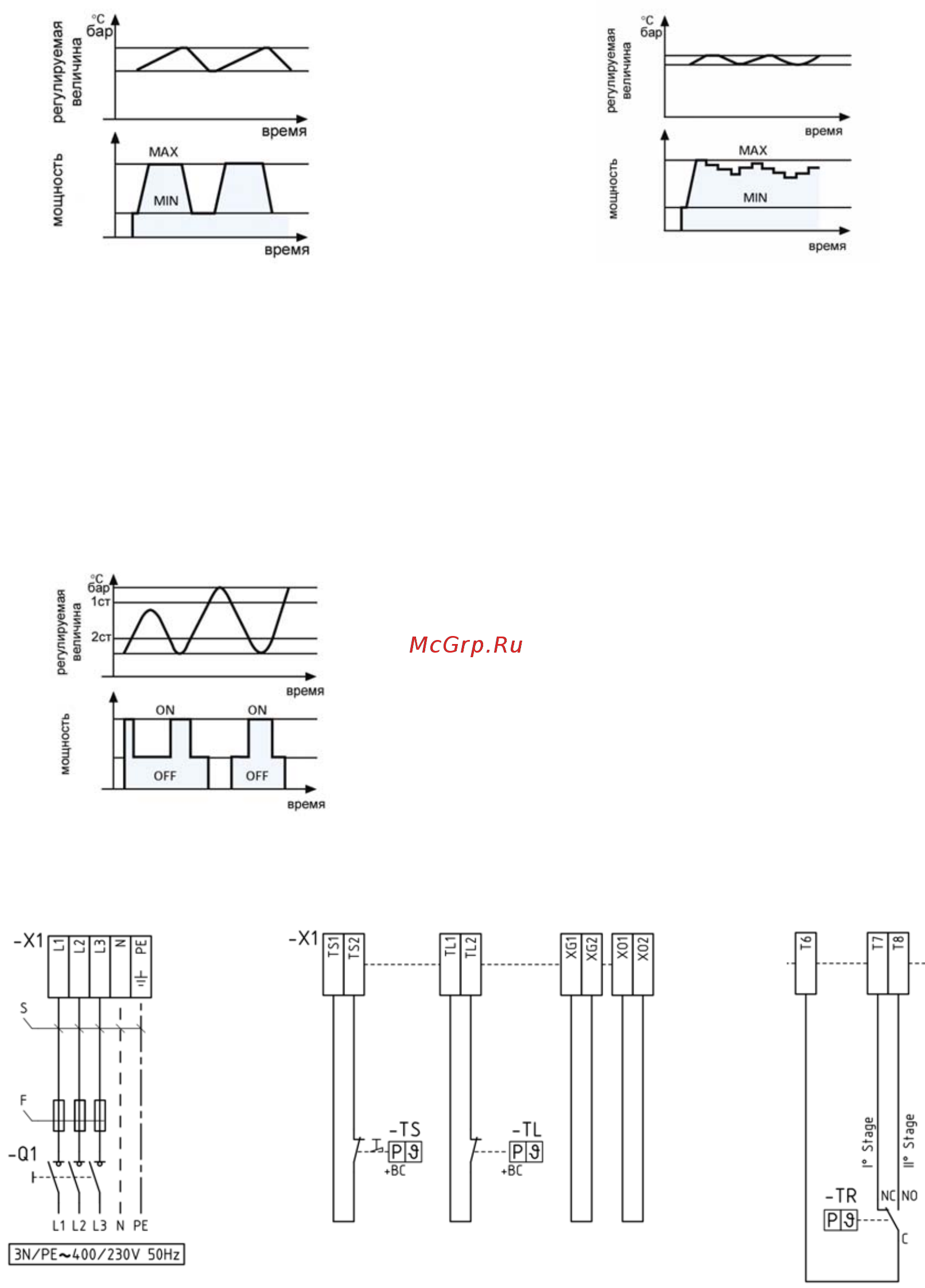 Riello RLS 300/BP MX [6/11] Режим работы горелок