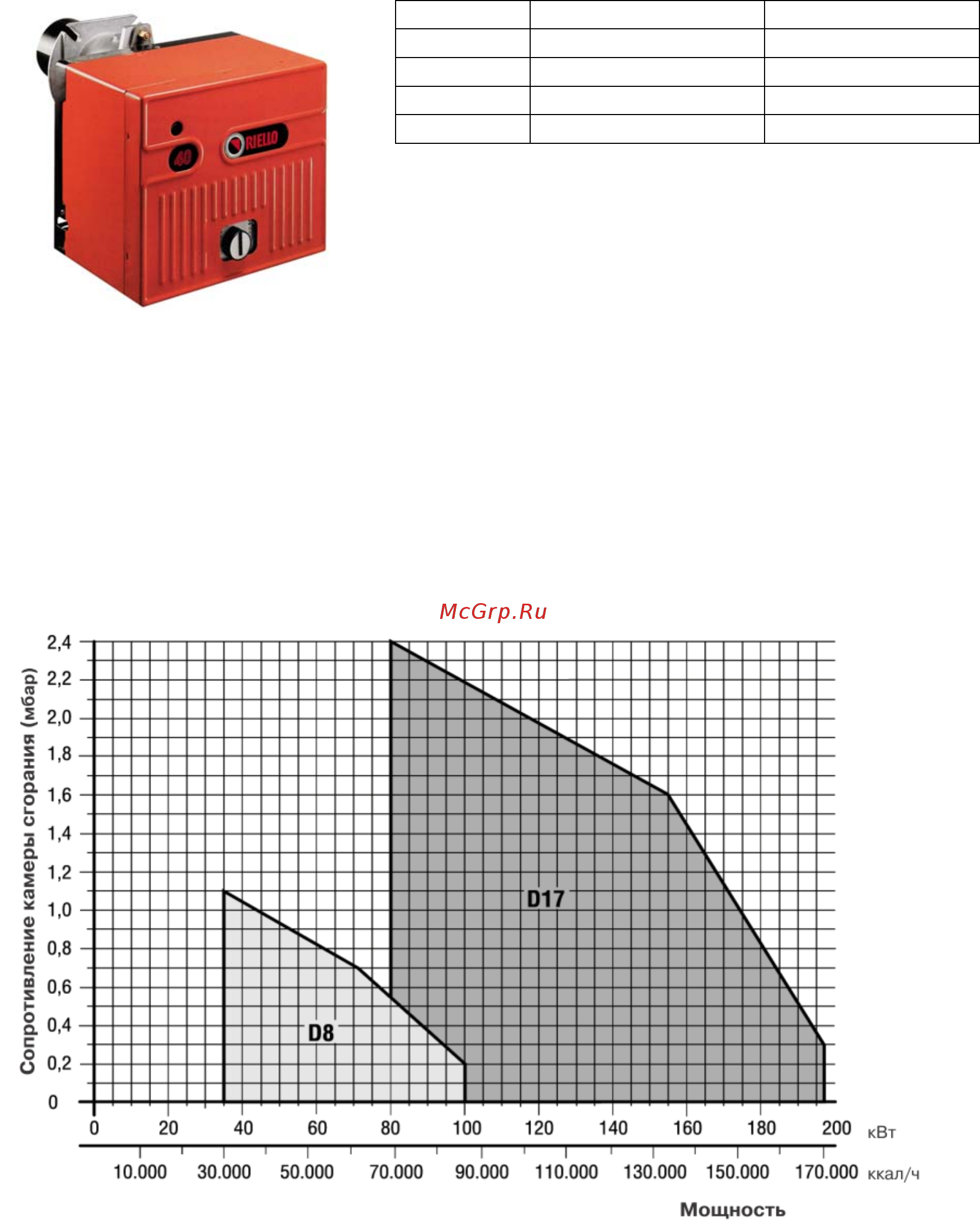 Riello 40 D8 Технические характеристики онлайн