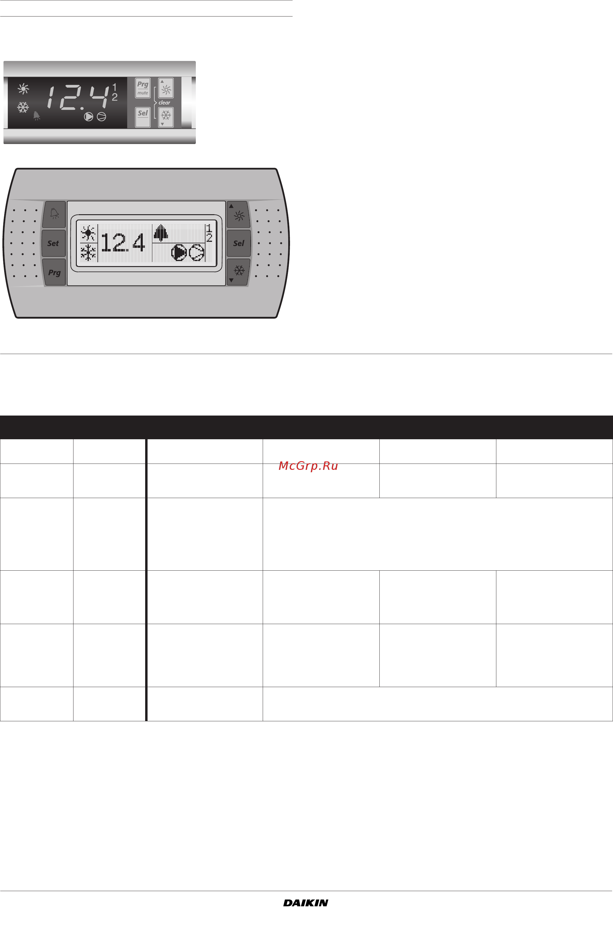 Daikin EUWAC5FBZW1 [12/28] Digital controller