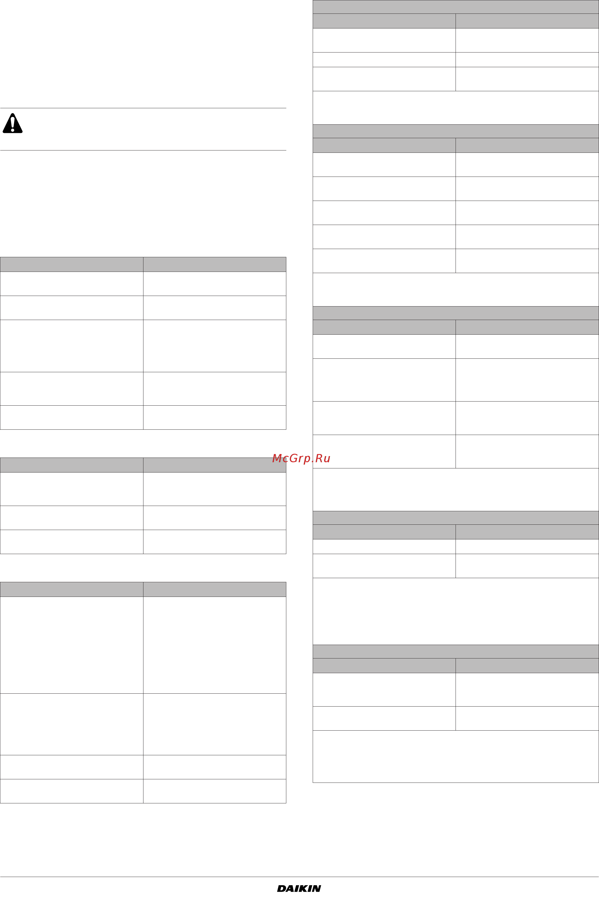 Daikin EUWAC8FBZW1 [20/28] Troubleshooting
