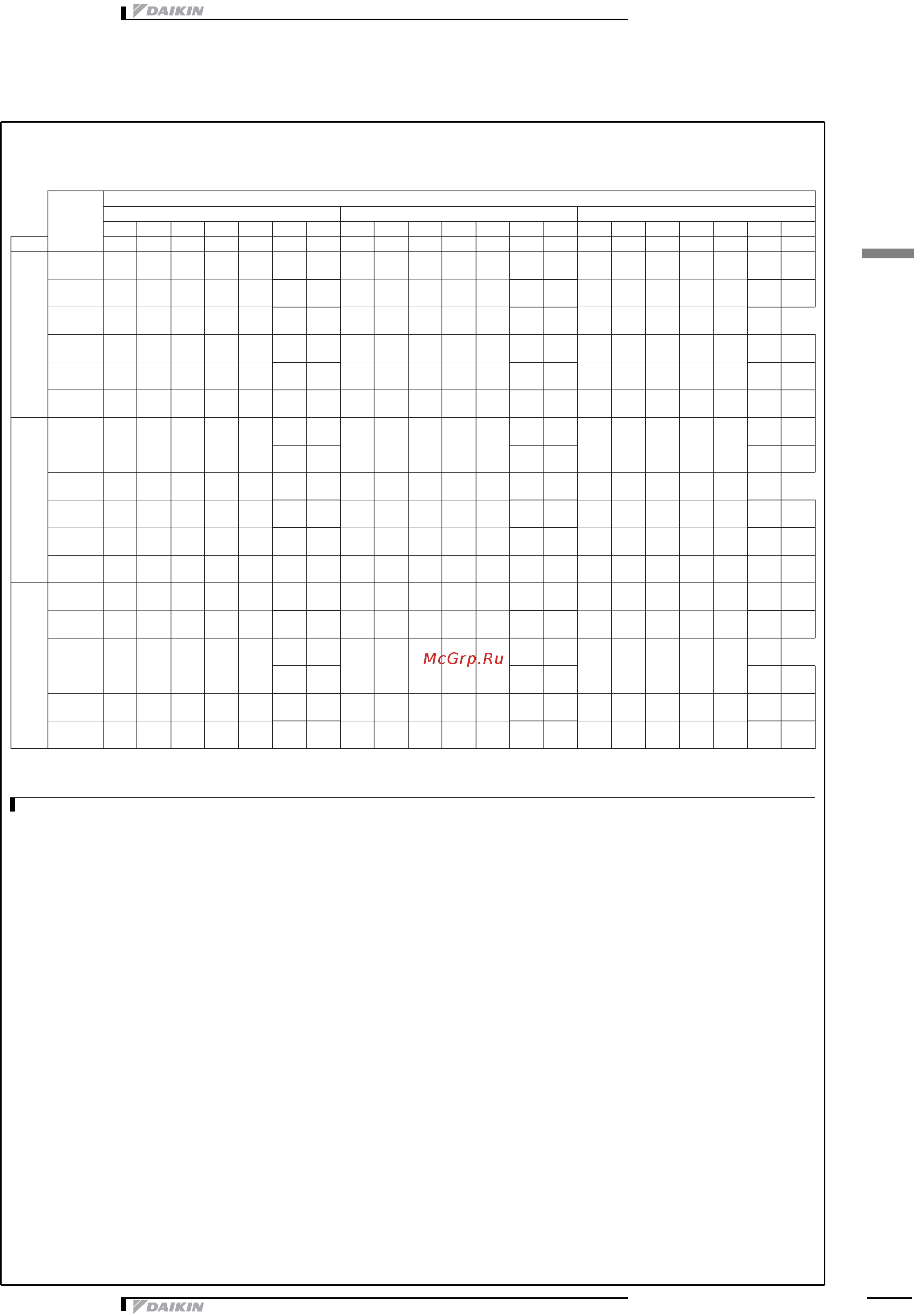 Daikin EWWD450J-SS [21/35] Таблицы производительности