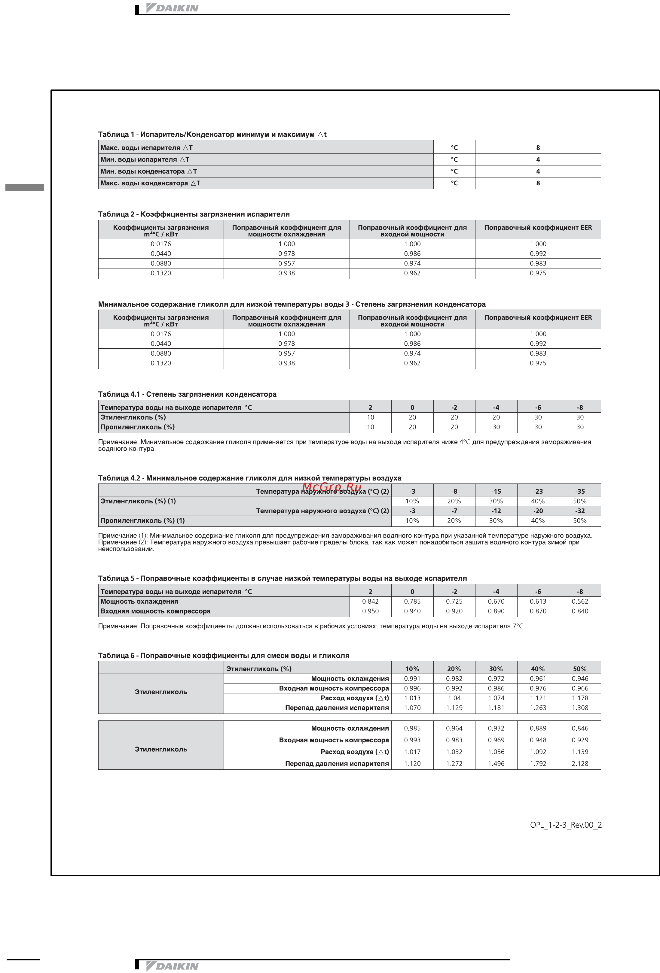 Daikin EWWD450J-SS [30/35] Рабочий диапазон