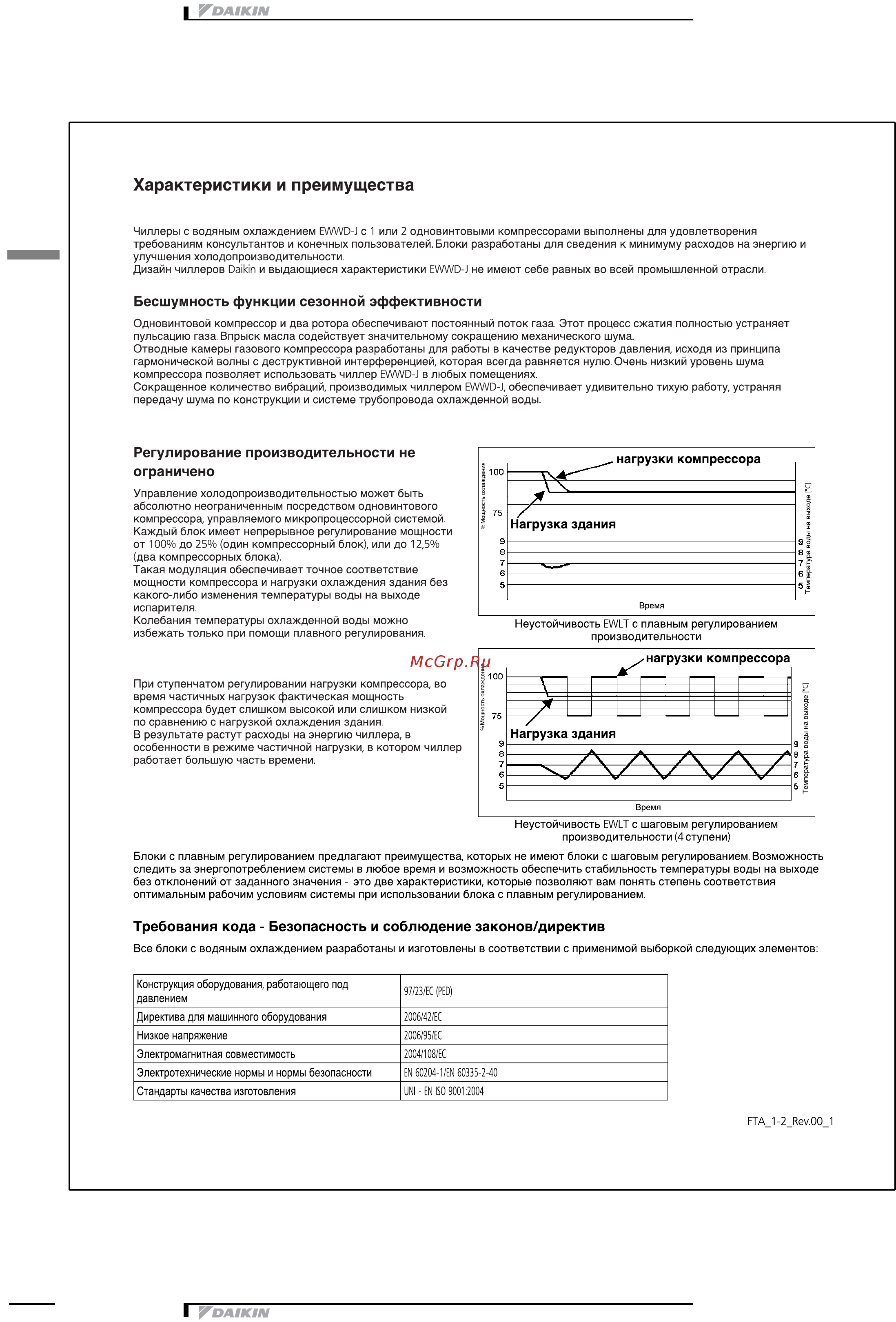 Daikin EWWD450J-SS [8/35] Õà²àêòå²èñòèêè è ï²åèìóùåñòâà
