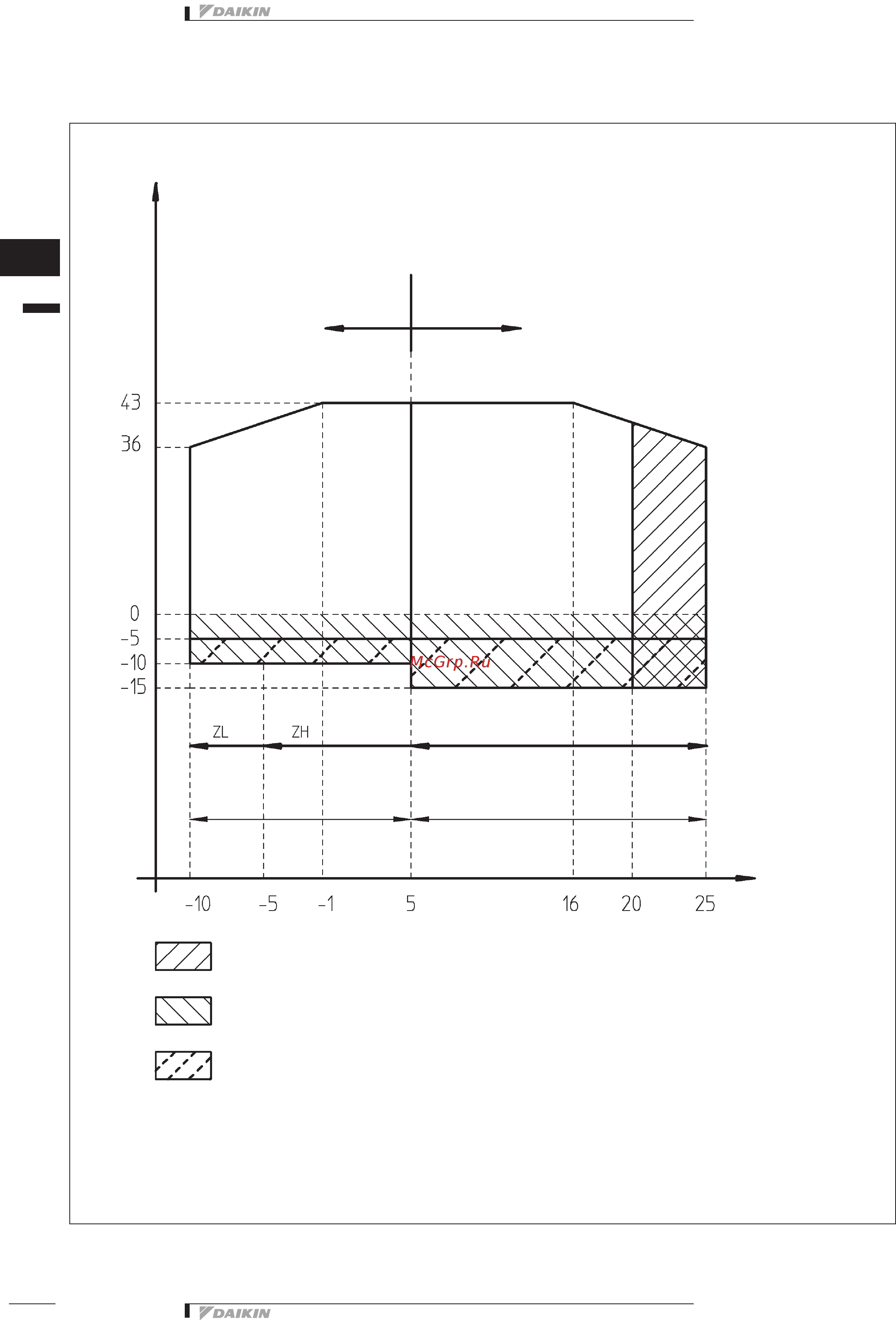 Daikin EUWAN16KBZW1 Технические данные онлайн [36/79] 526566