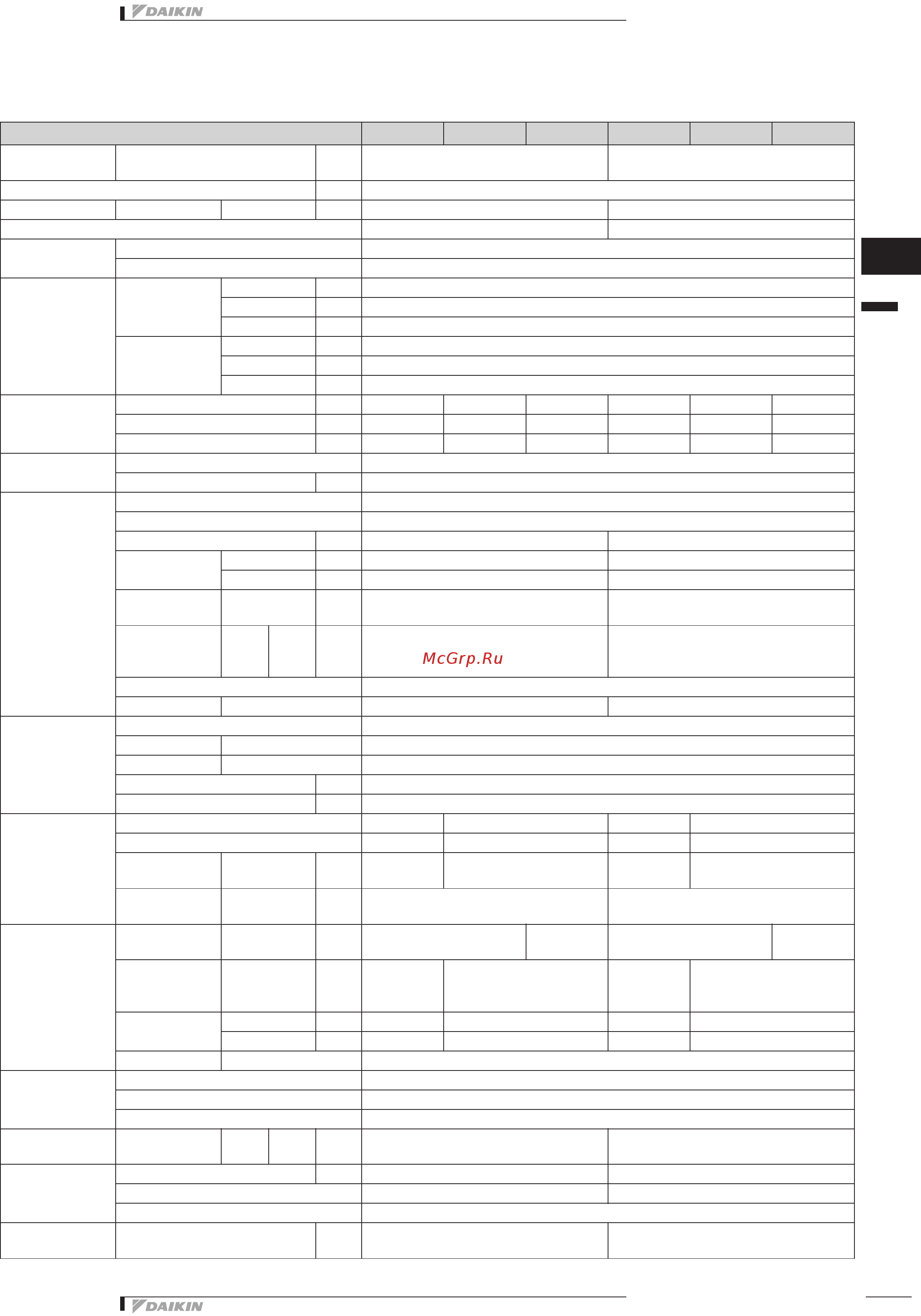 Daikin EUWAB20KBZW1 Технические данные онлайн [5/79] 526581
