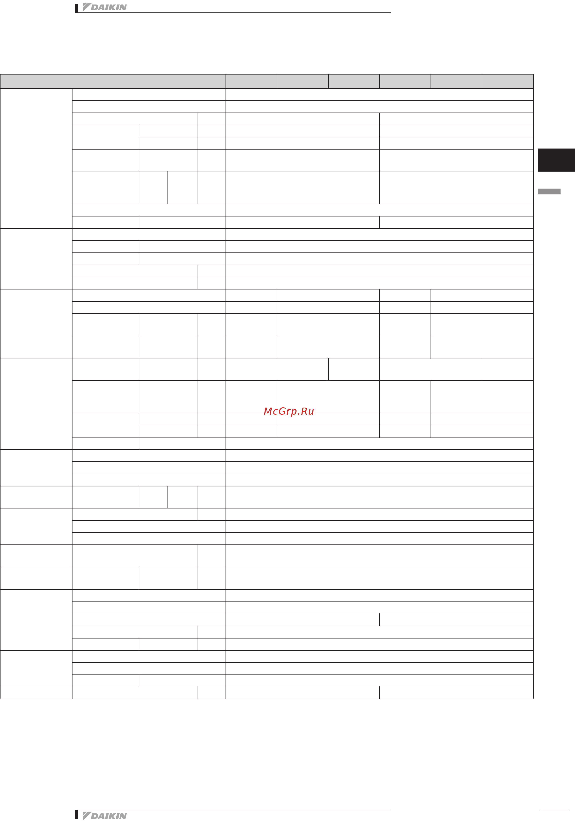 Daikin EUWAP10KBZW1 Технические данные онлайн [7/79] 526571