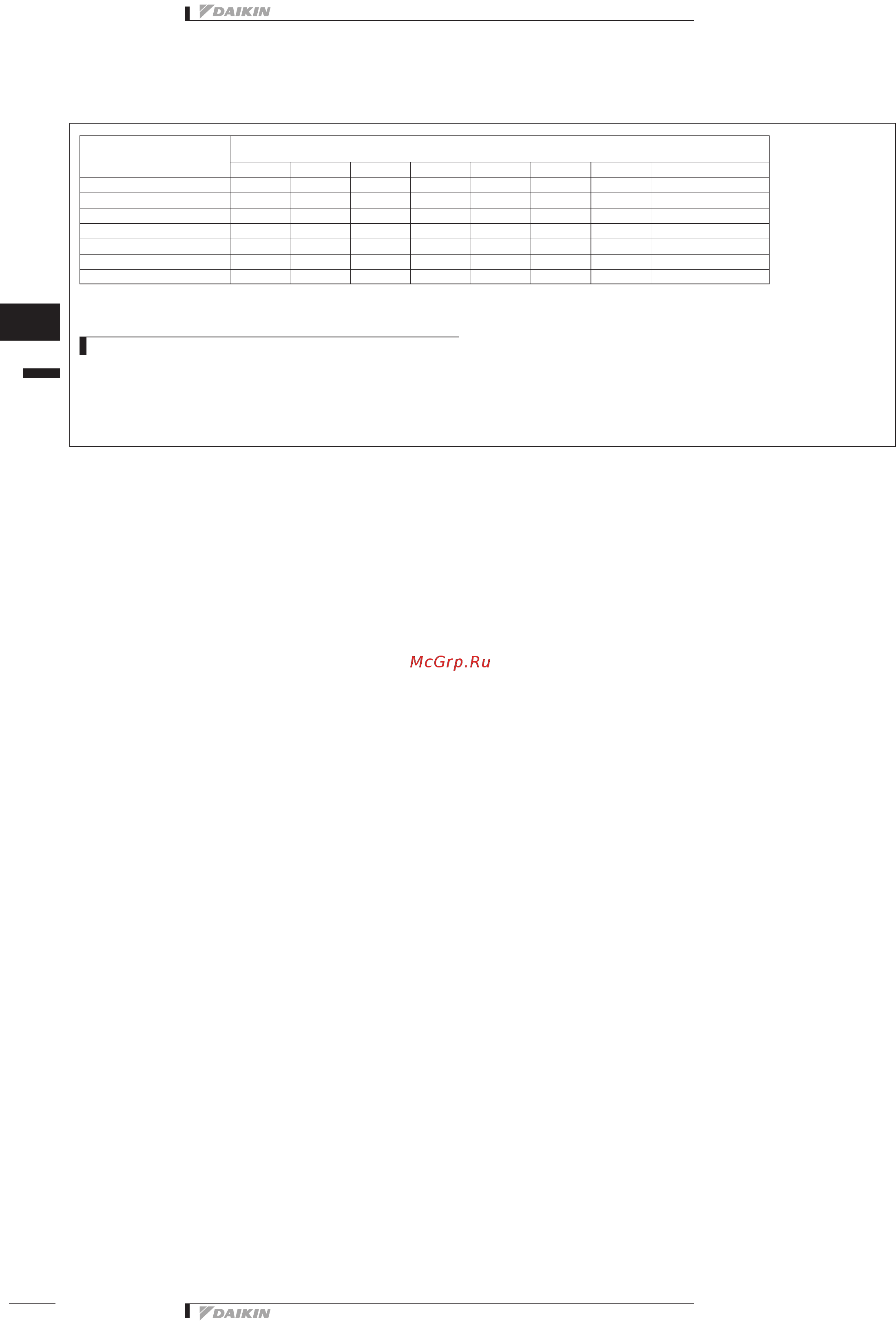 Daikin EUWAN16KBZW1 Технические данные онлайн [70/79] 526566
