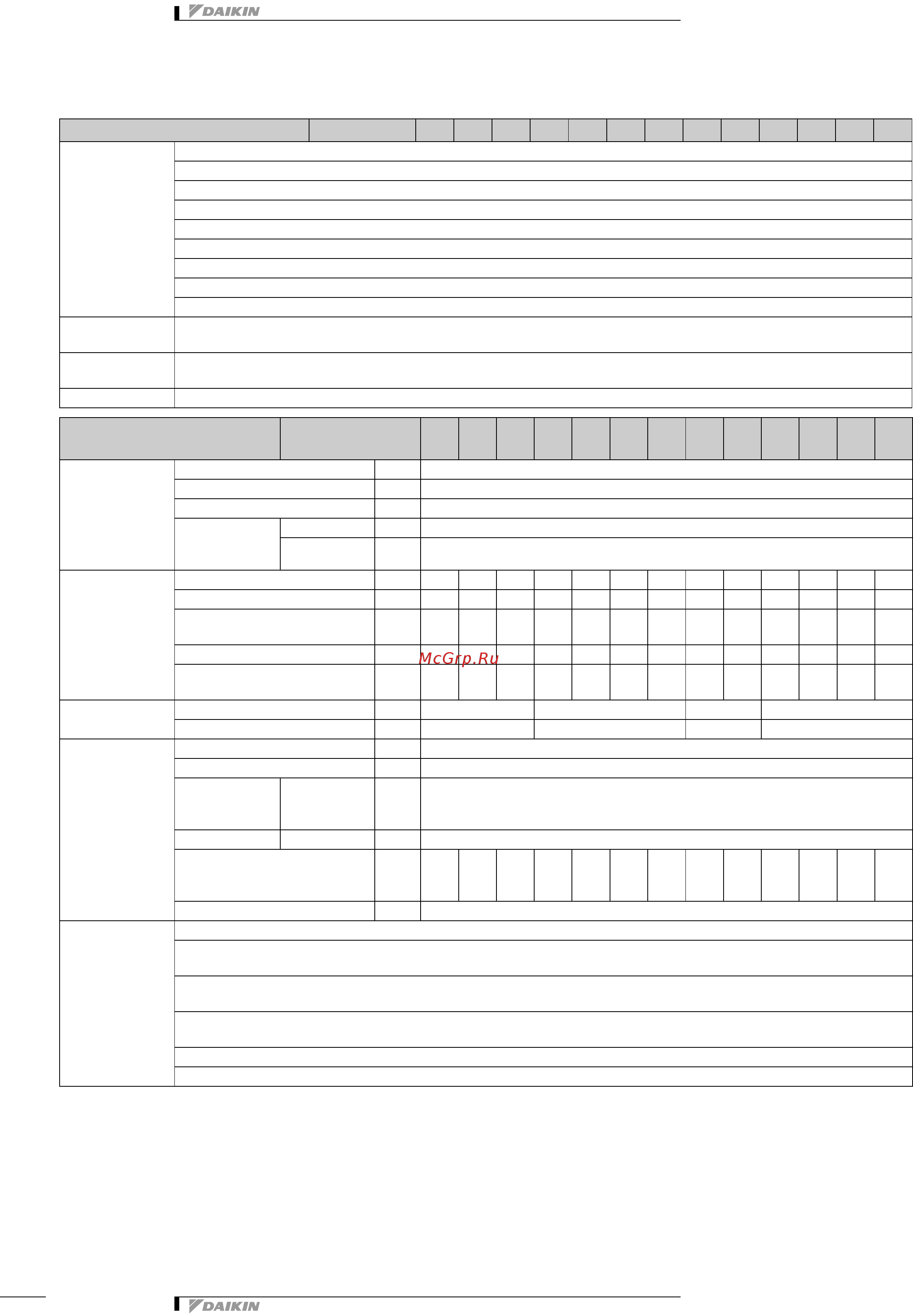 Daikin EWYD580BZSS [12/67] Характеристики