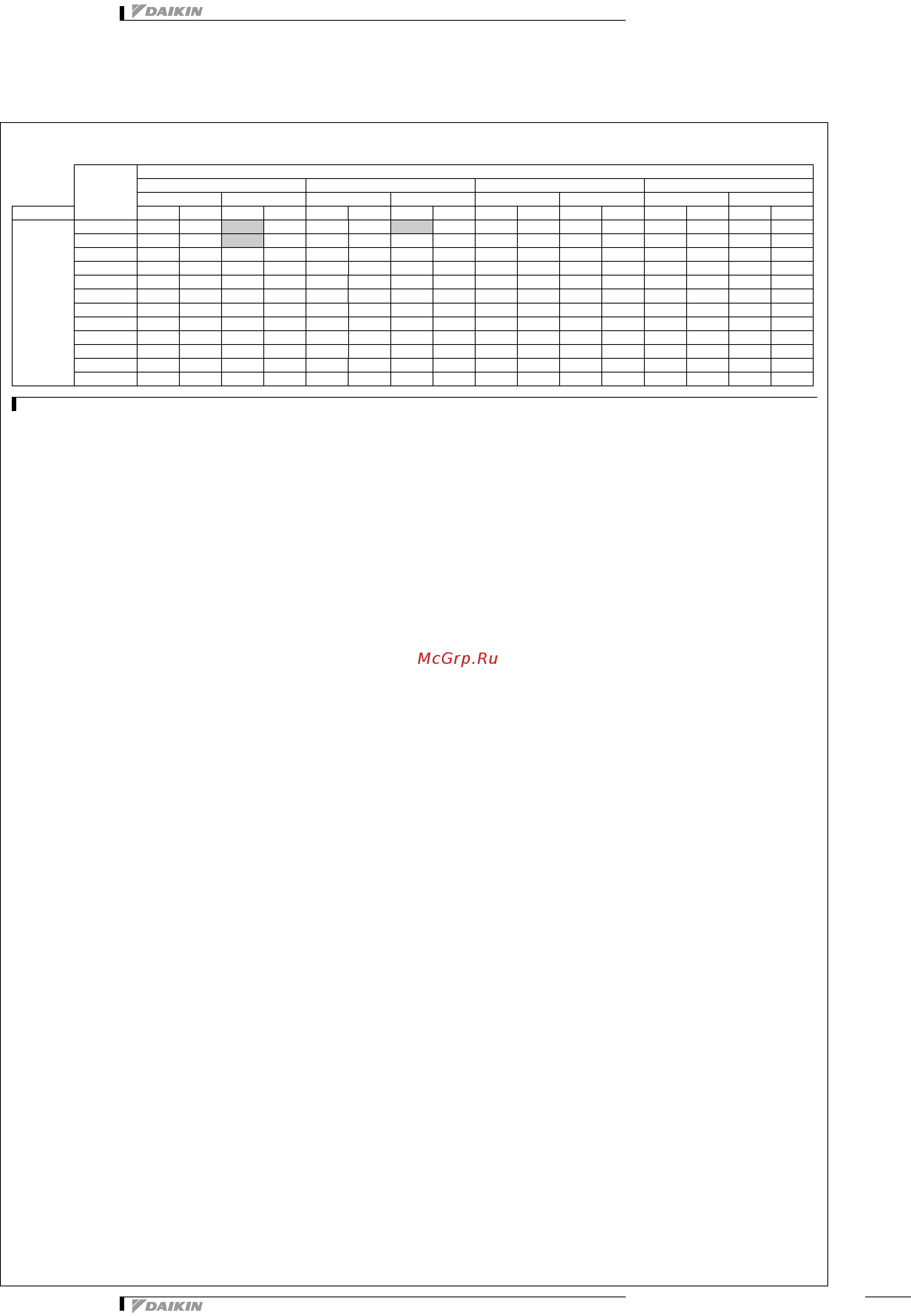 Daikin EWYD580BZSS [31/67] Стандартные параметры
