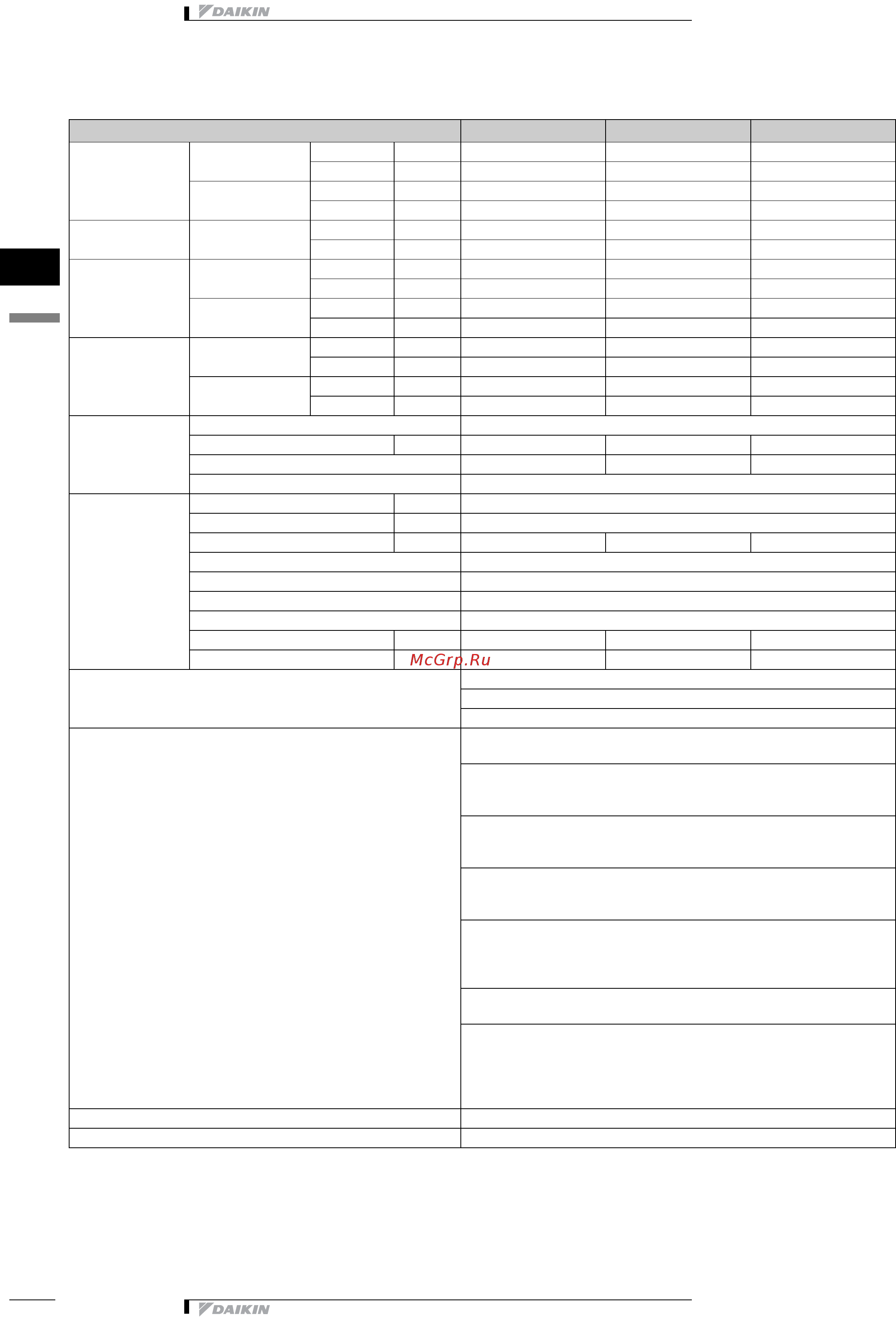 Daikin EWYQ005ACV3 [10/31] Технические характеристики
