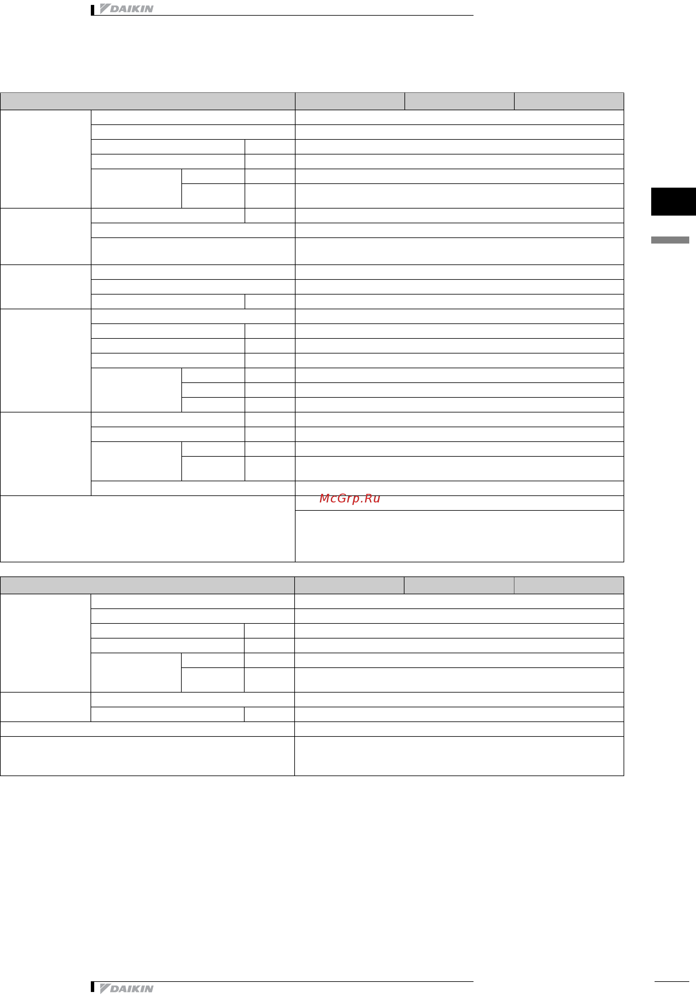 Daikin EWYQ005ACV3 [11/31] Технические характеристики